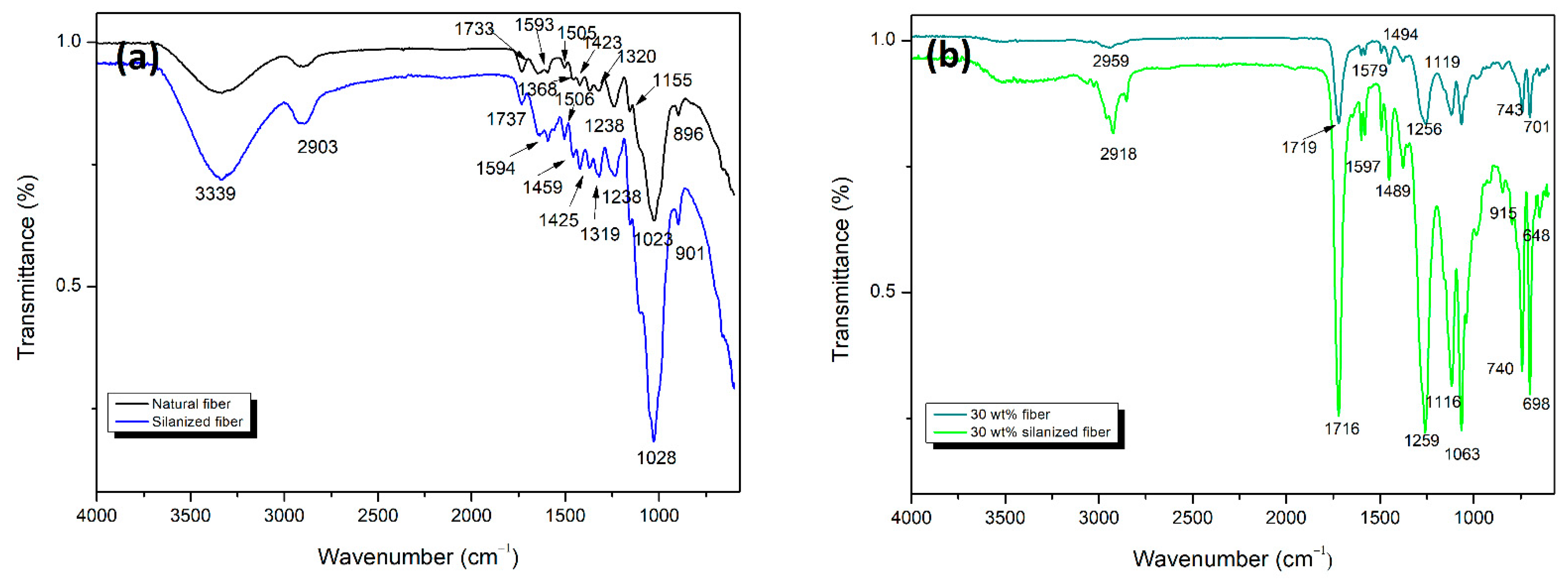 Polymers 14 03311 g004