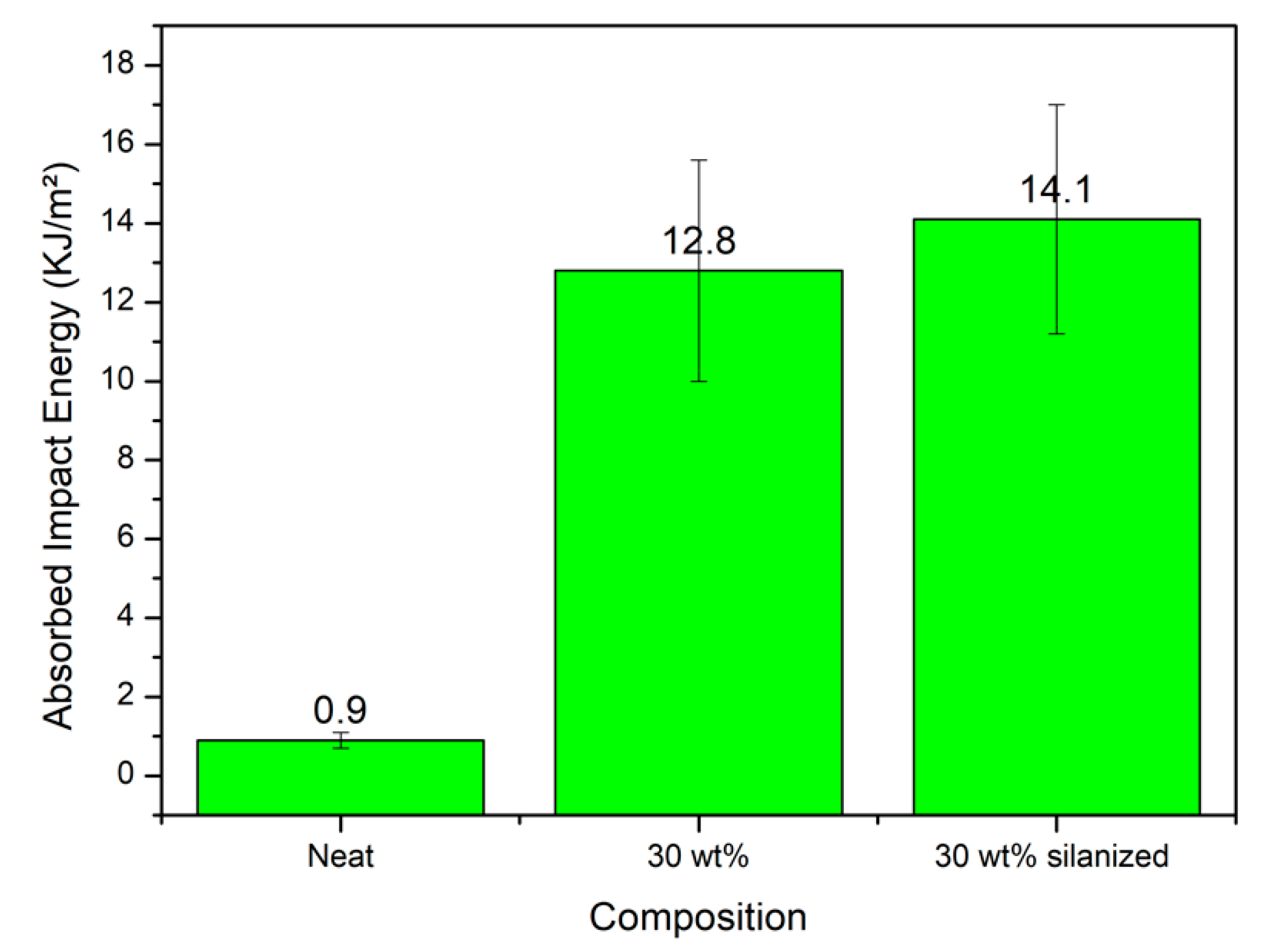 Polymers 14 03311 g005