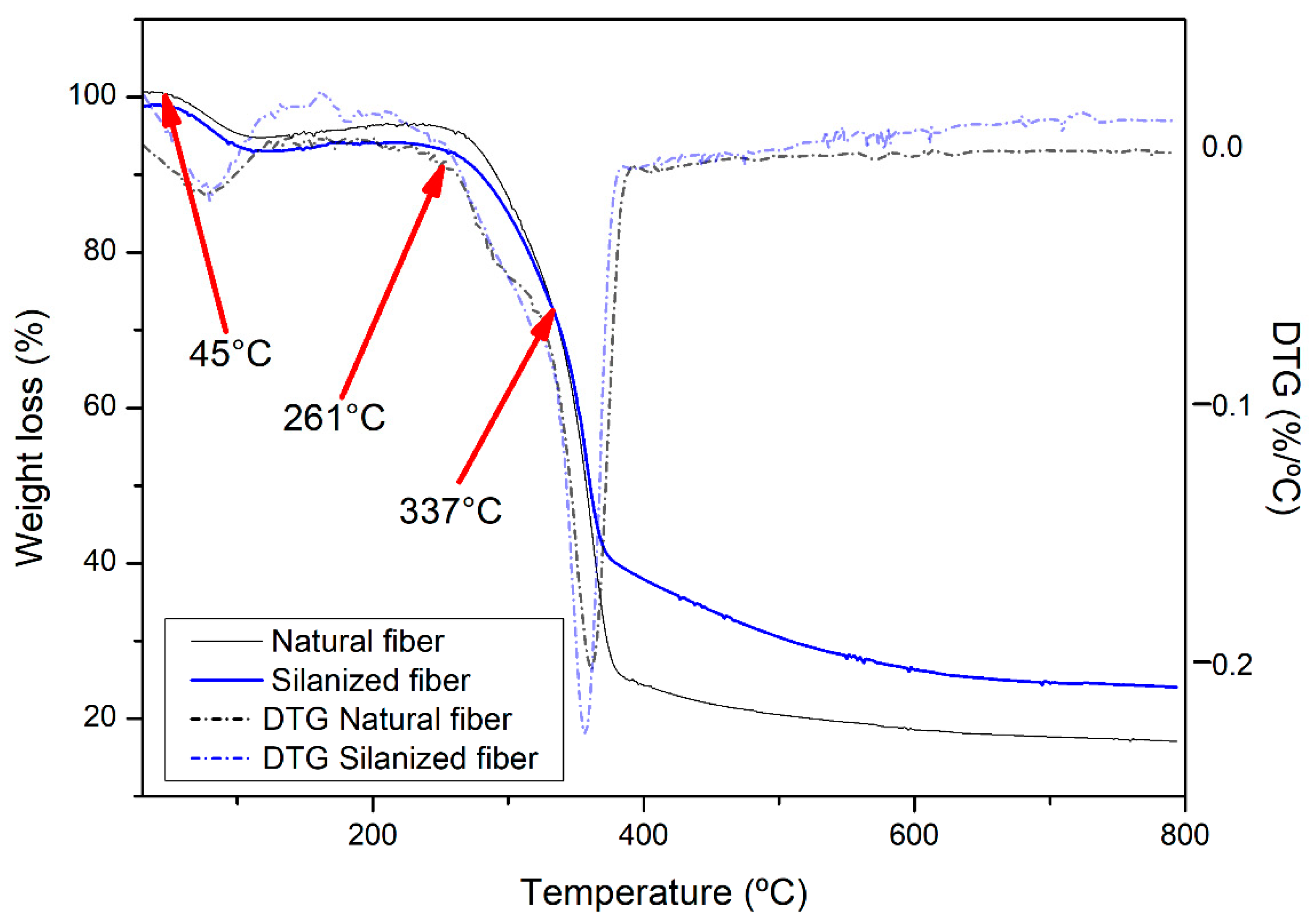Polymers 14 03311 g006