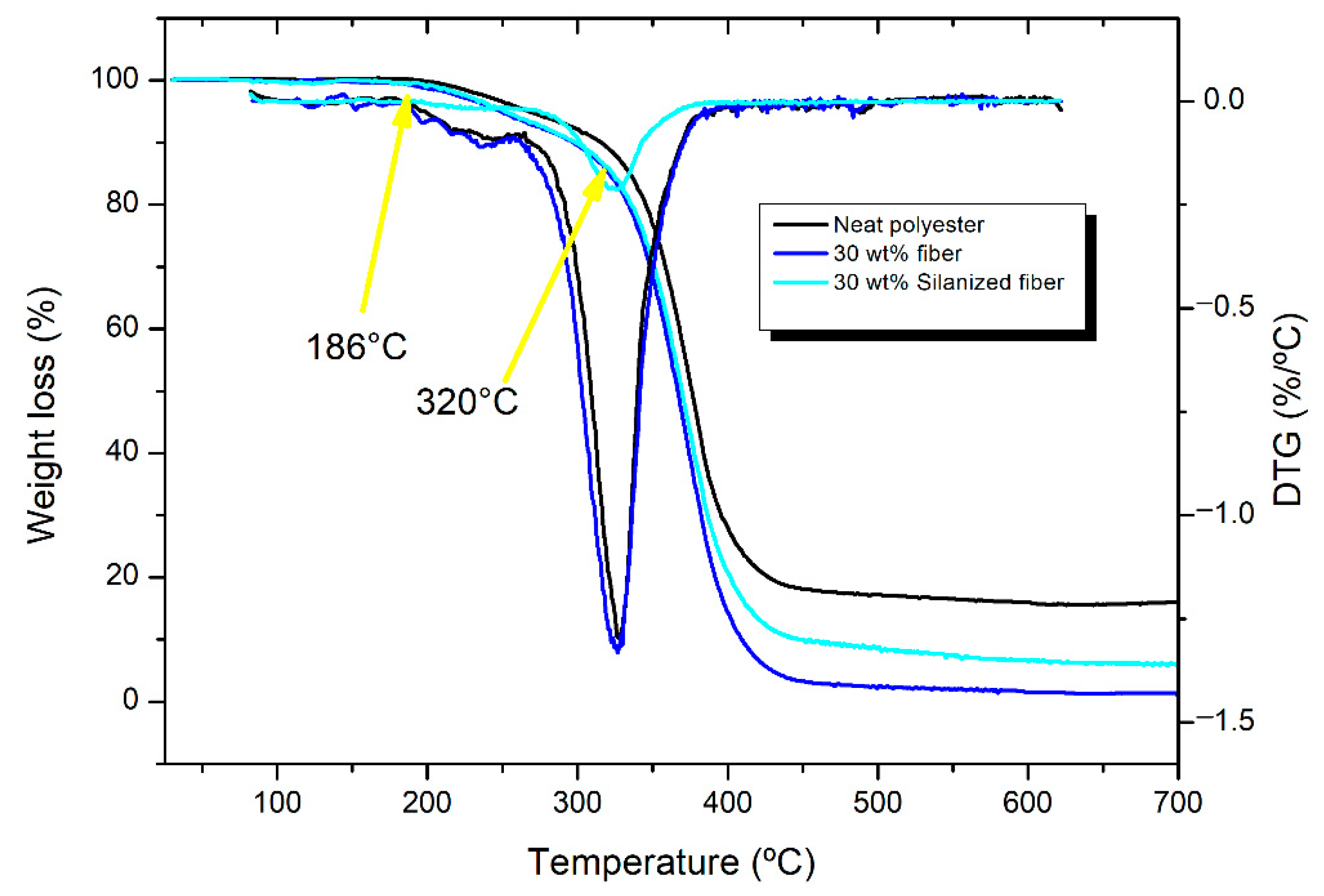 Polymers 14 03311 g007