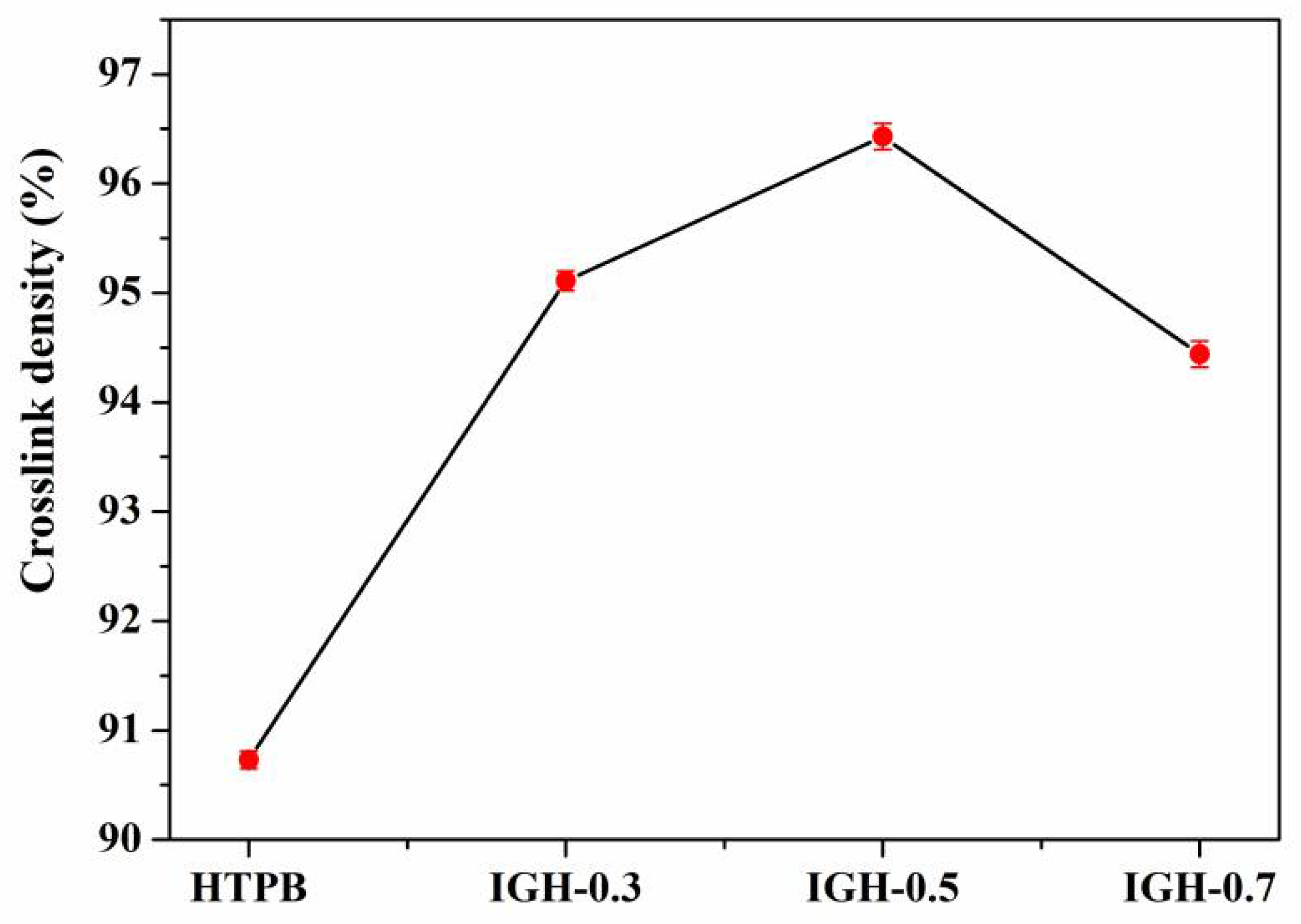 Polymers 14 03315 g006