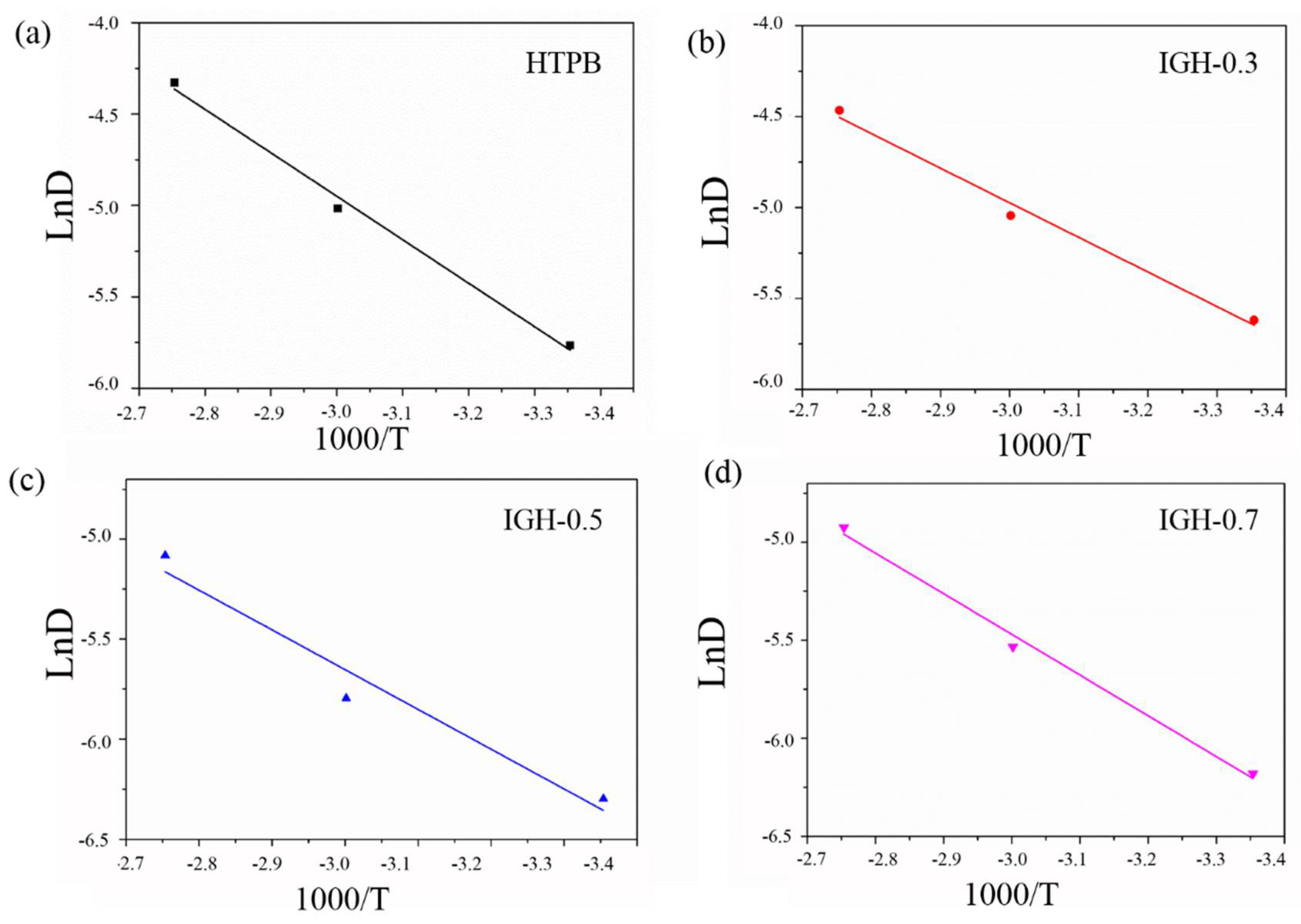 Polymers 14 03315 g012