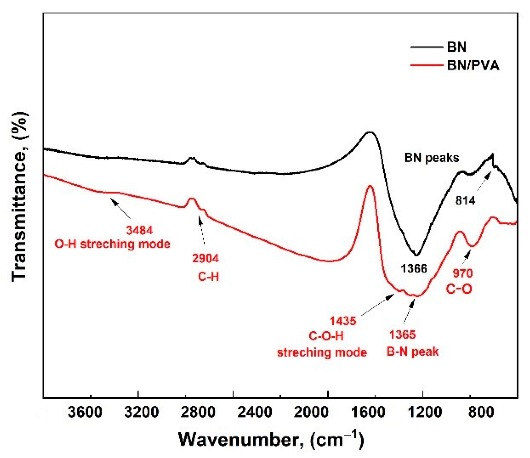 Polymers 14 03316 g003