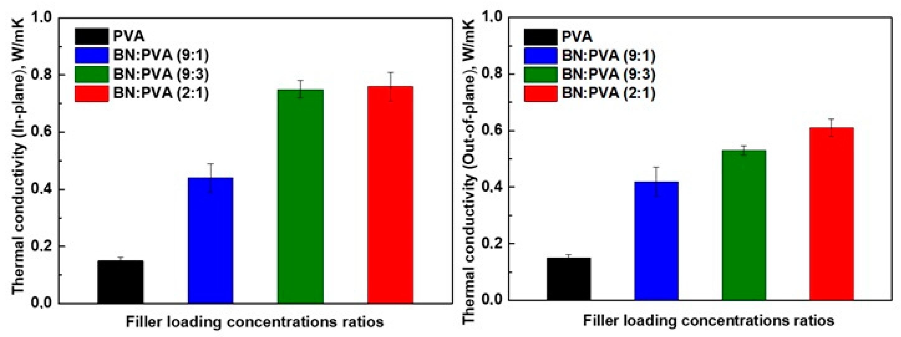 Polymers 14 03316 g007