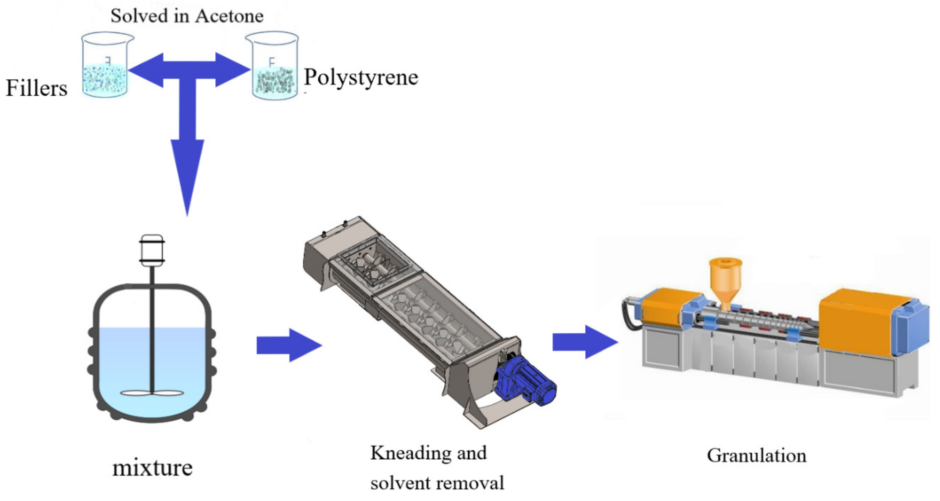 Polymers 14 03319 g001 550