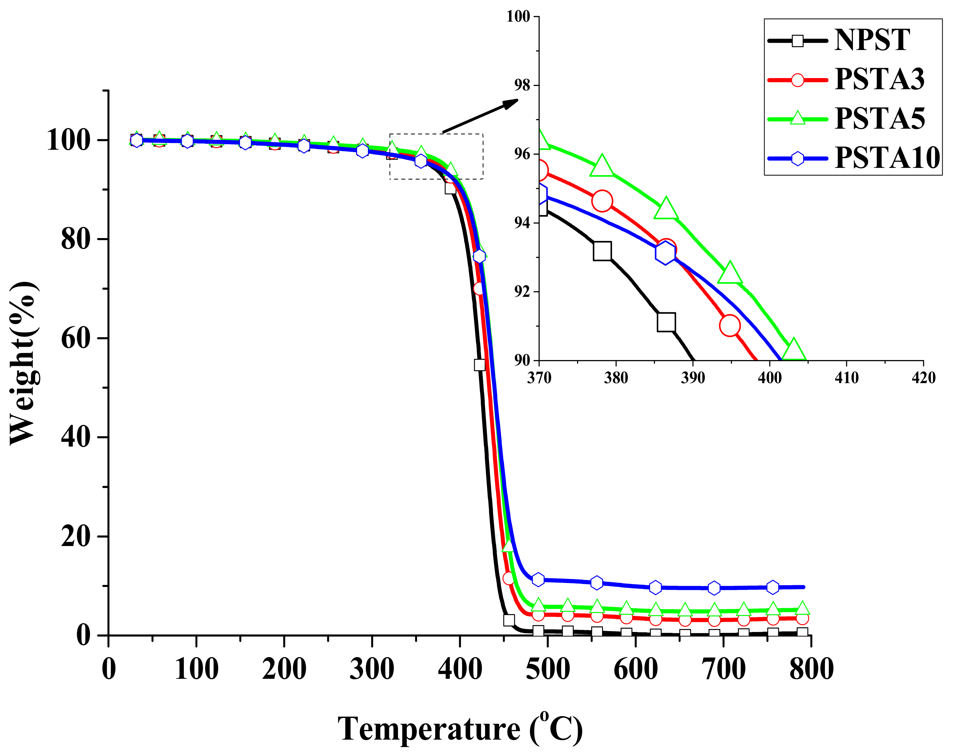 Polymers 14 03319 g003 550