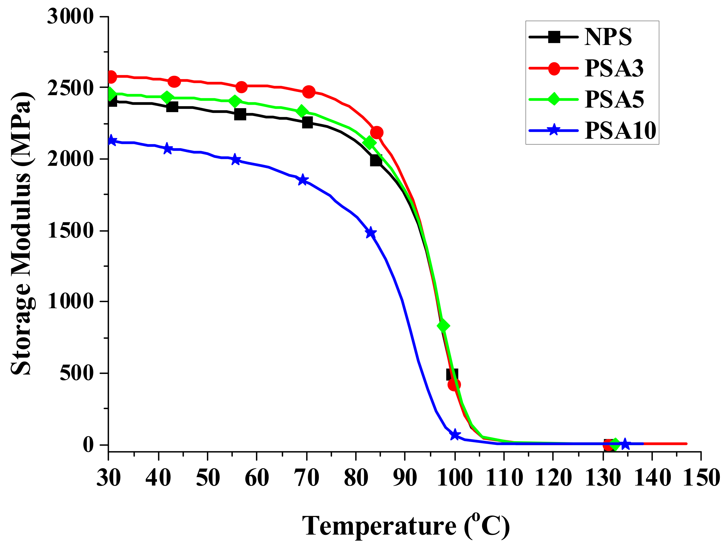 Polymers 14 03319 g004 550