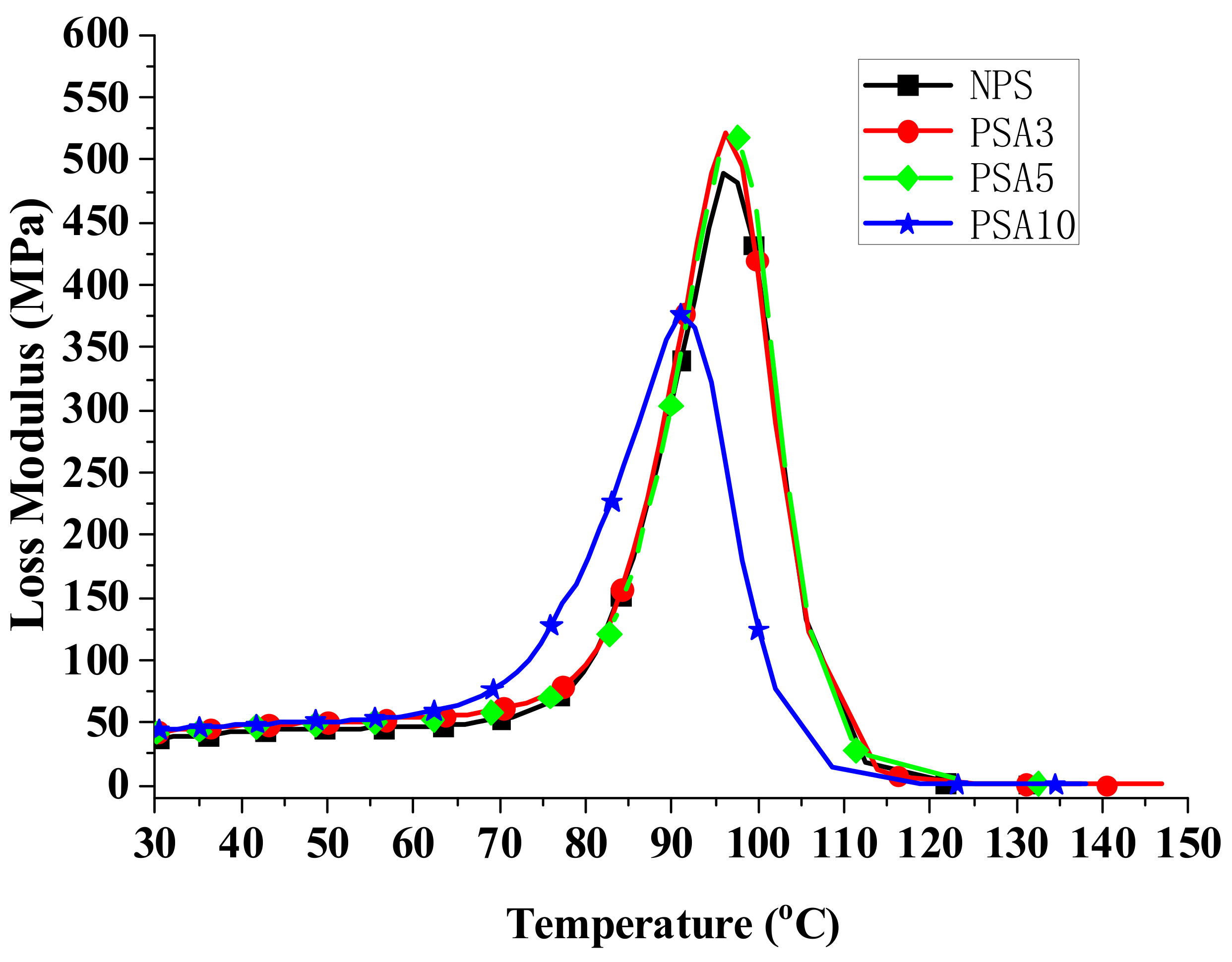 Polymers 14 03319 g005 550