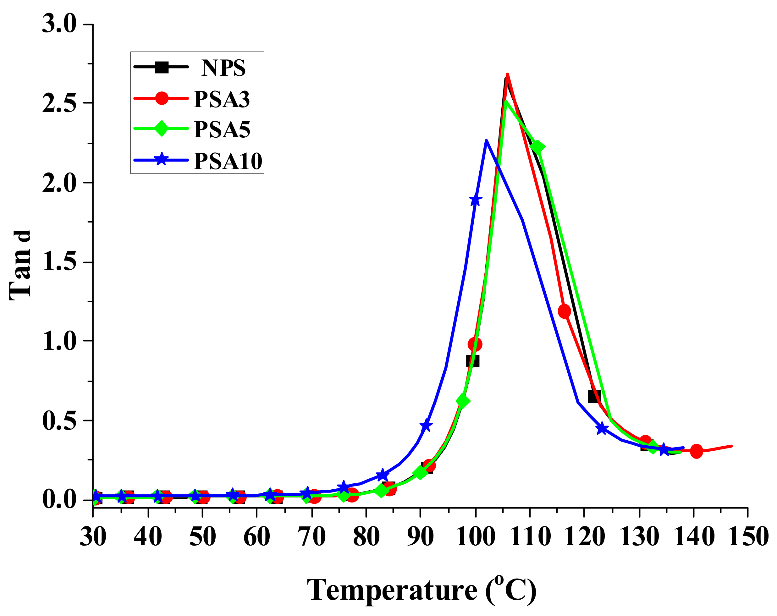 Polymers 14 03319 g006 550