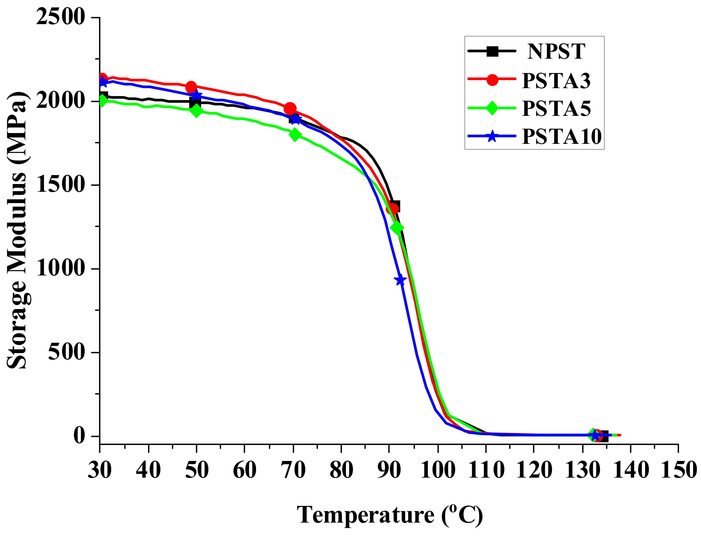 Polymers 14 03319 g007 550