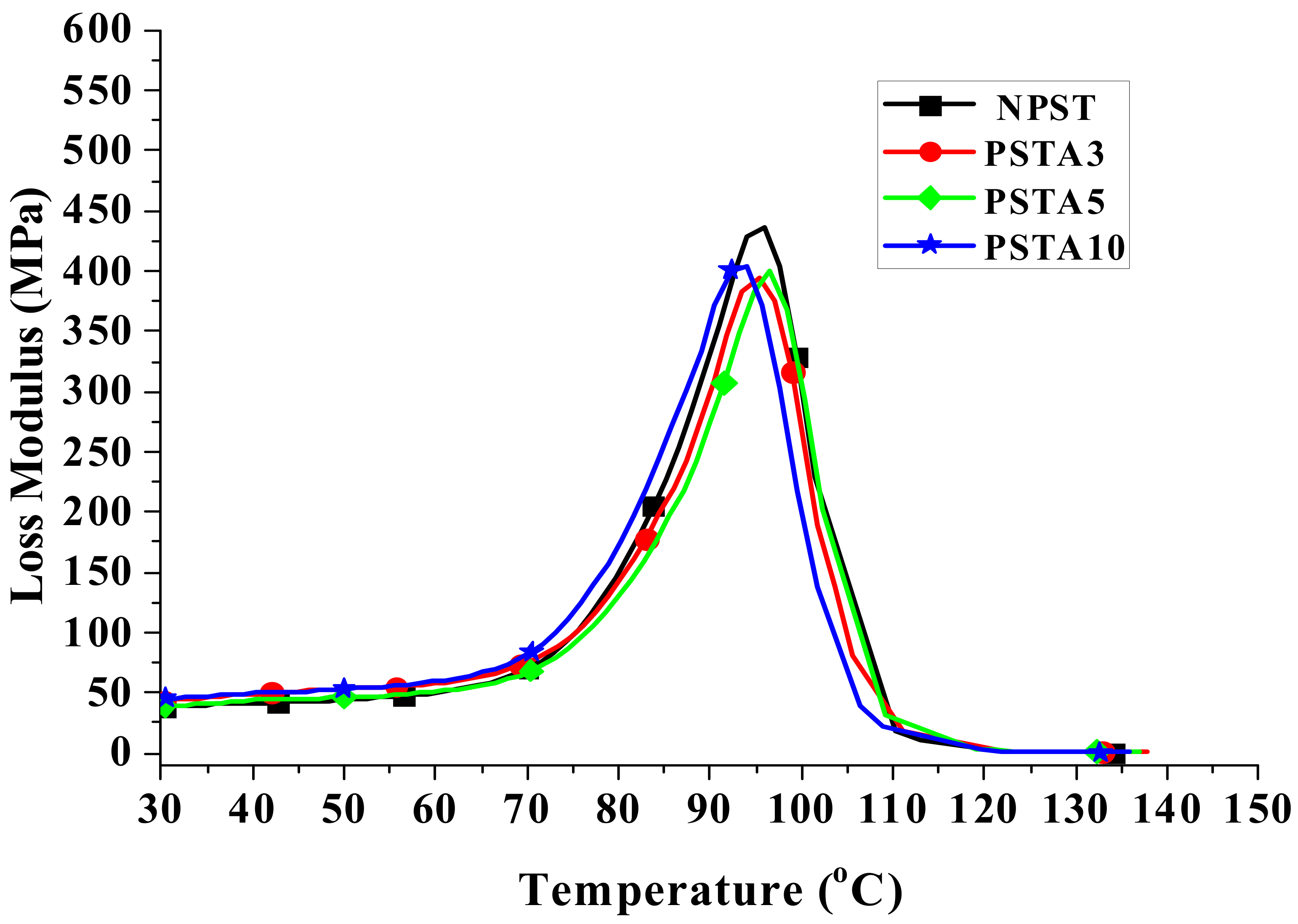 Polymers 14 03319 g008 550
