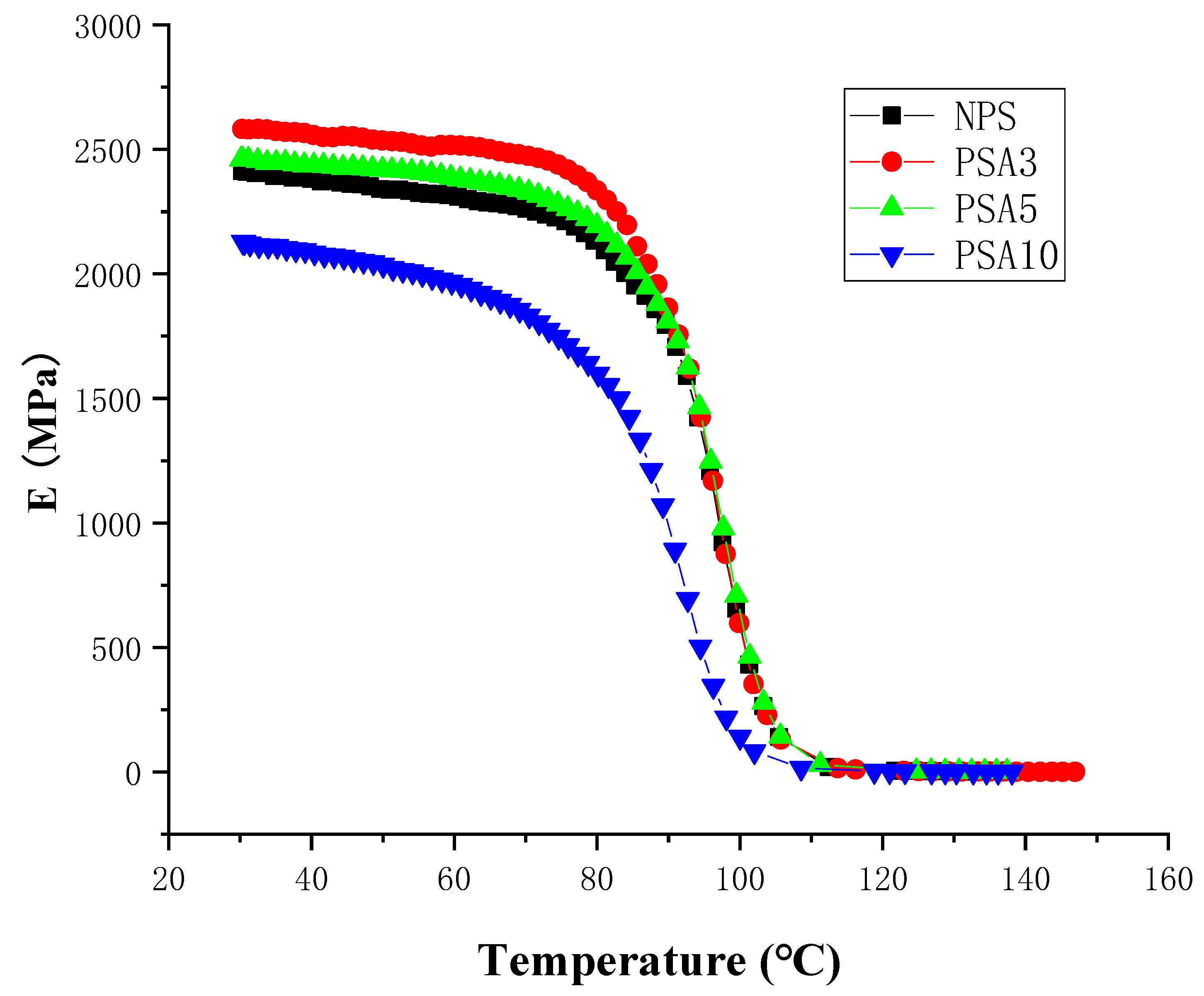 Polymers 14 03319 g010 550