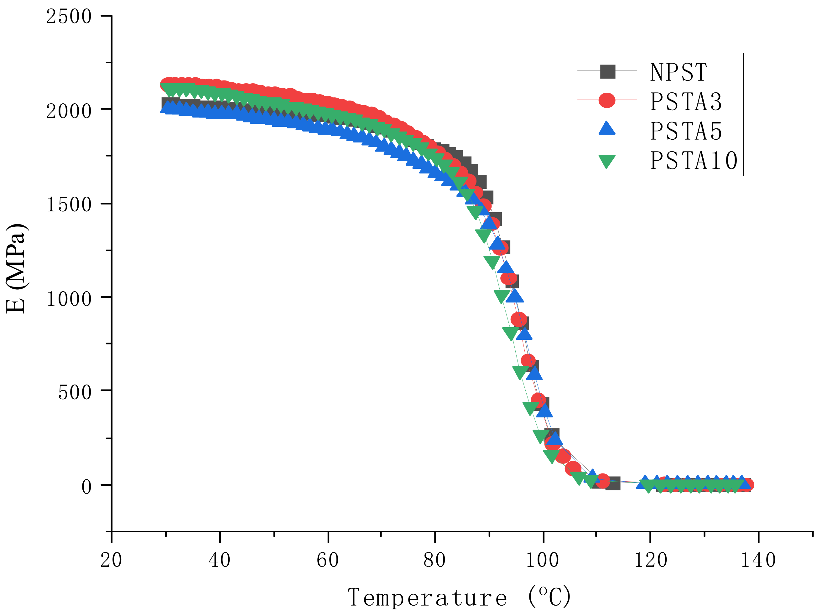 Polymers 14 03319 g011 550