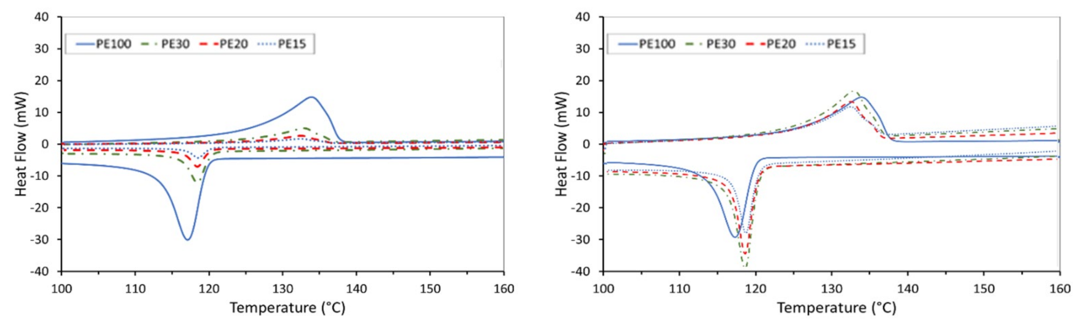 Polymers 14 03320 g005
