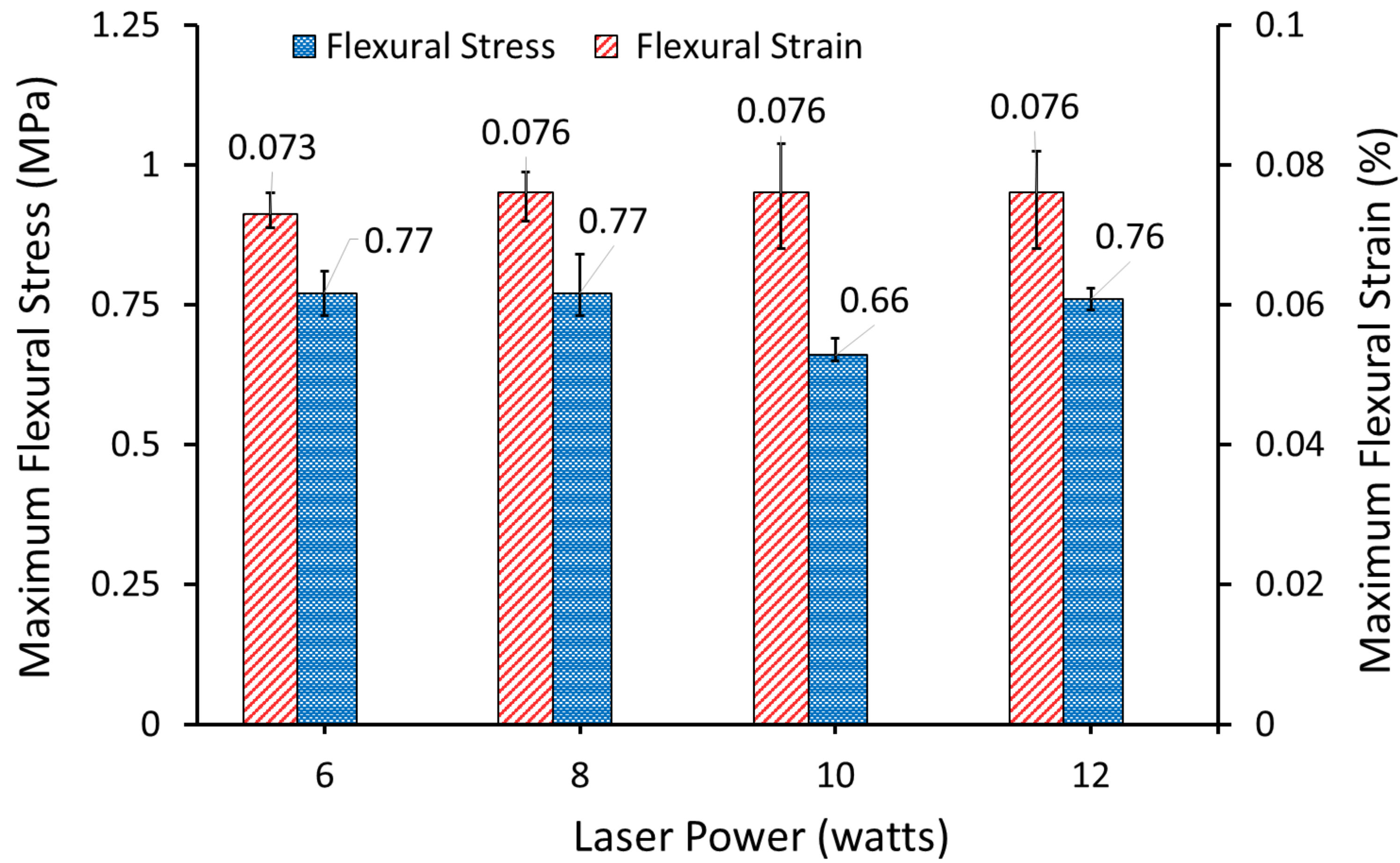 Polymers 14 03320 g015