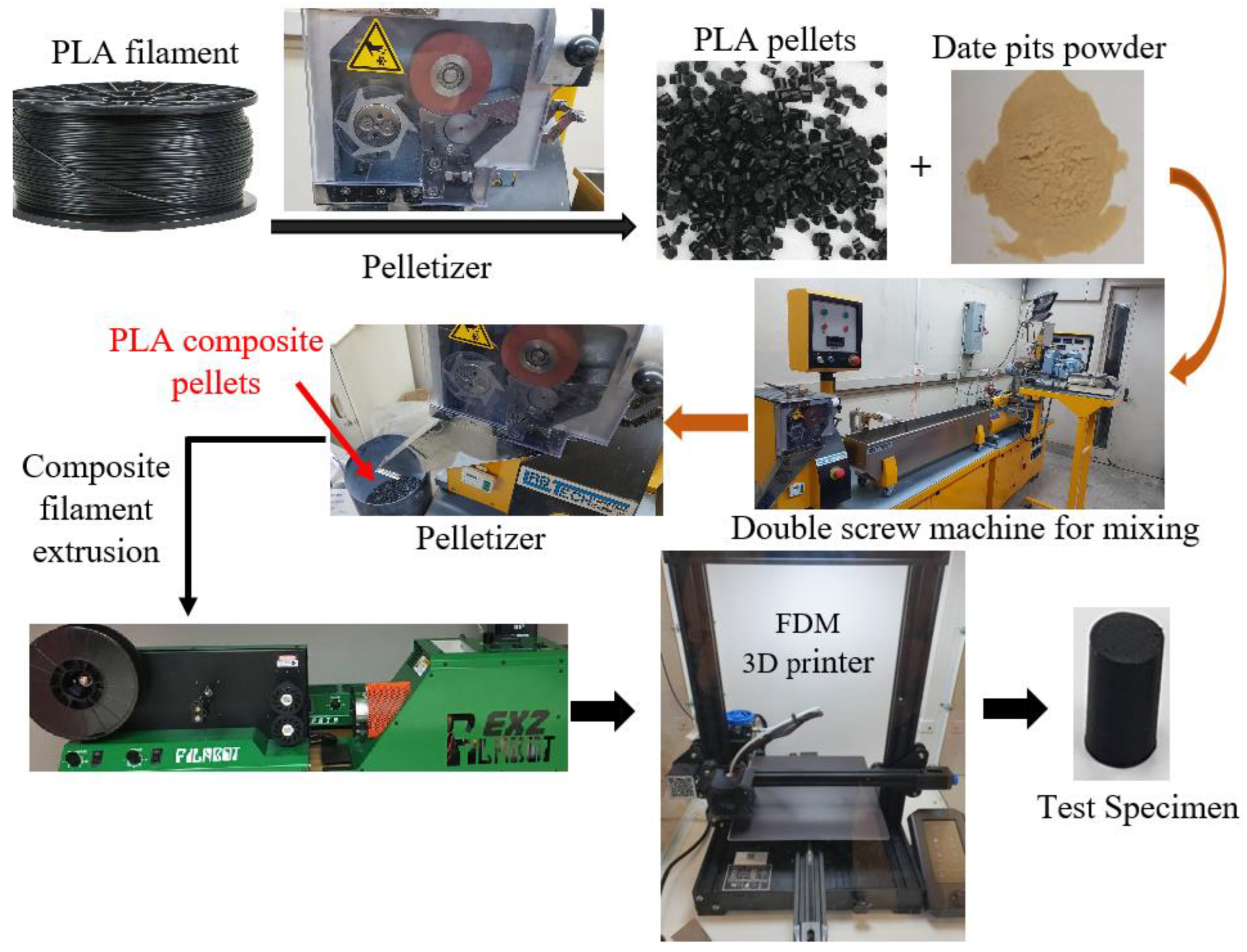 Polymers 14 03321 g002