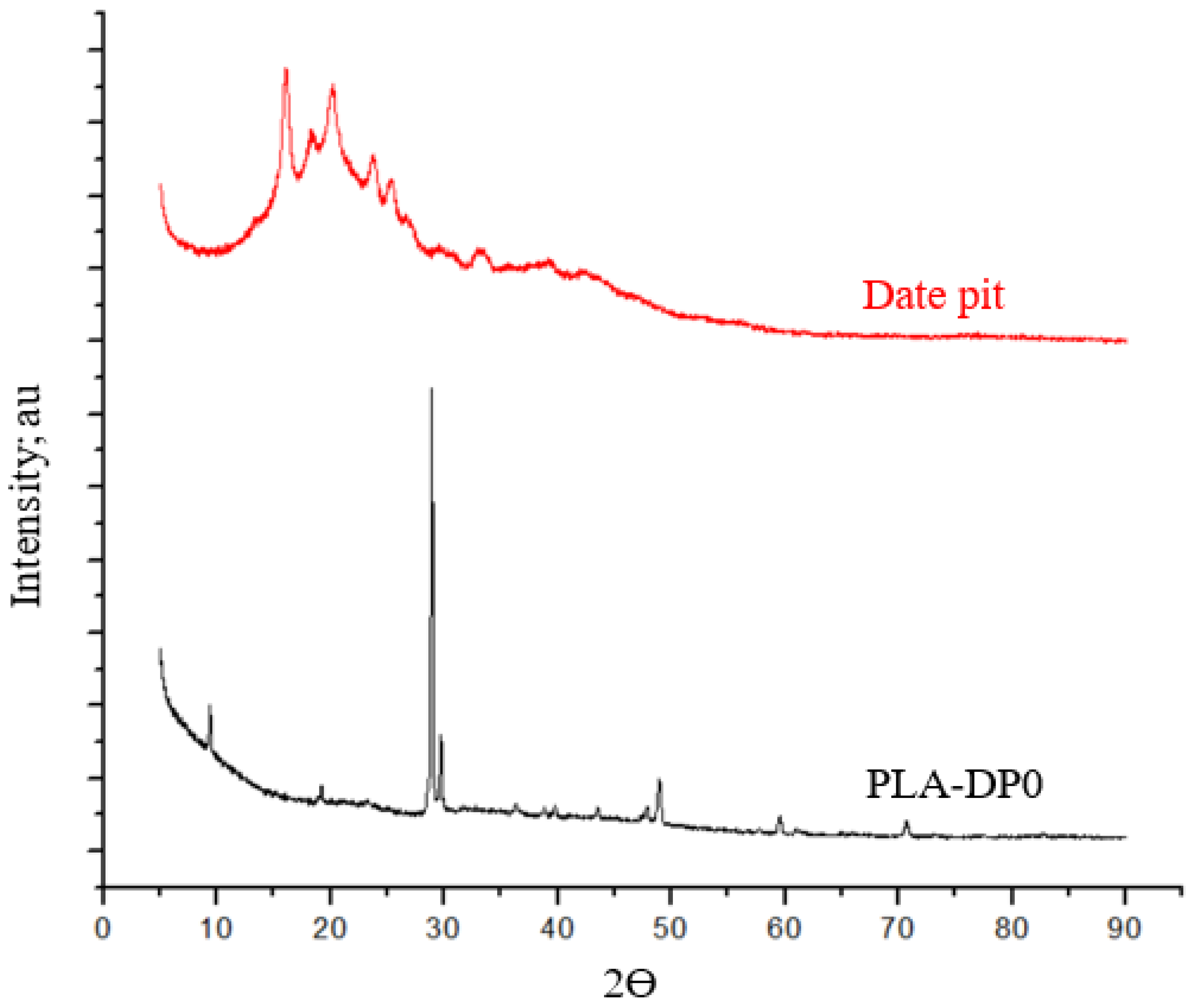 Polymers 14 03321 g005