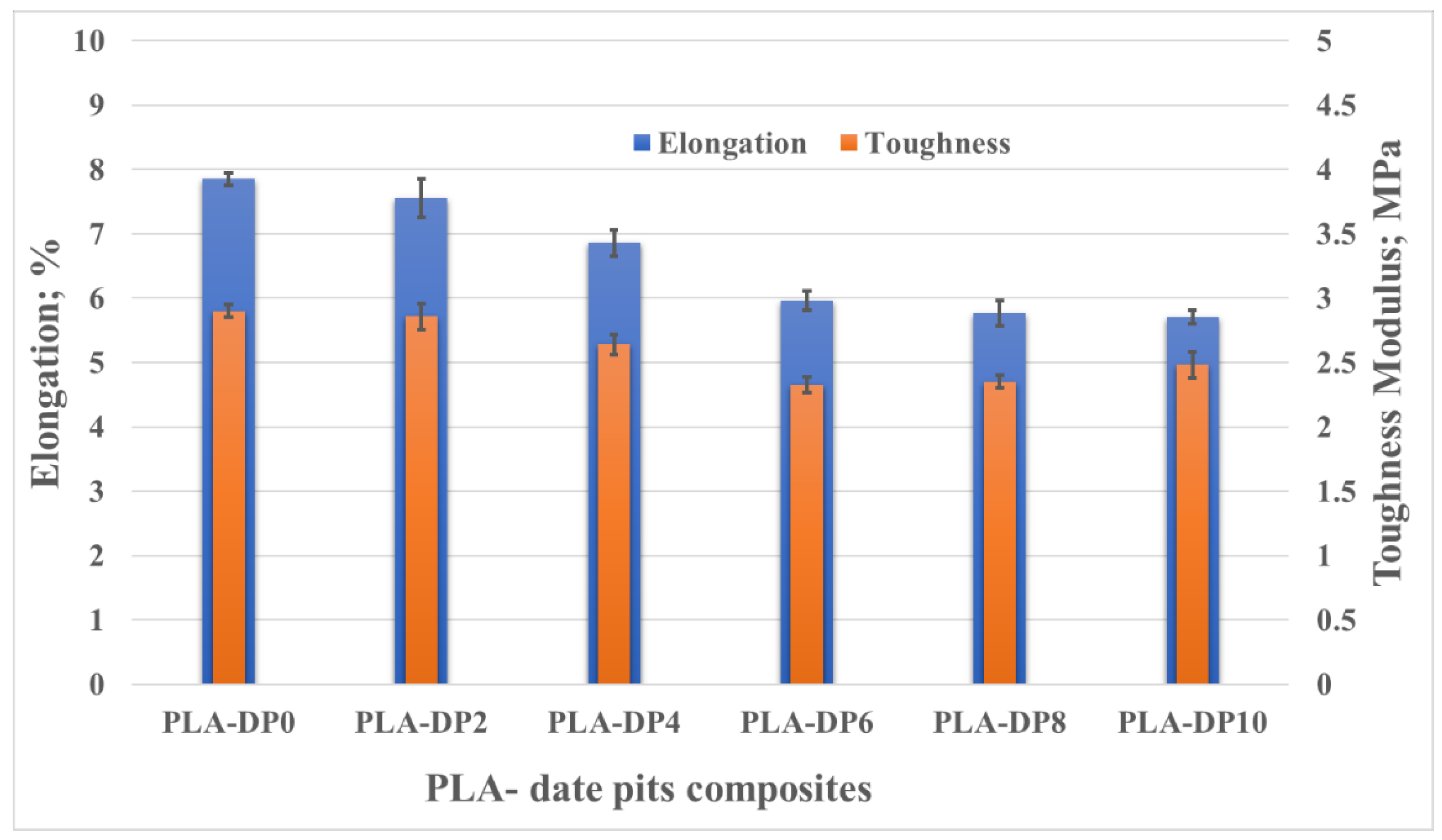 Polymers 14 03321 g014