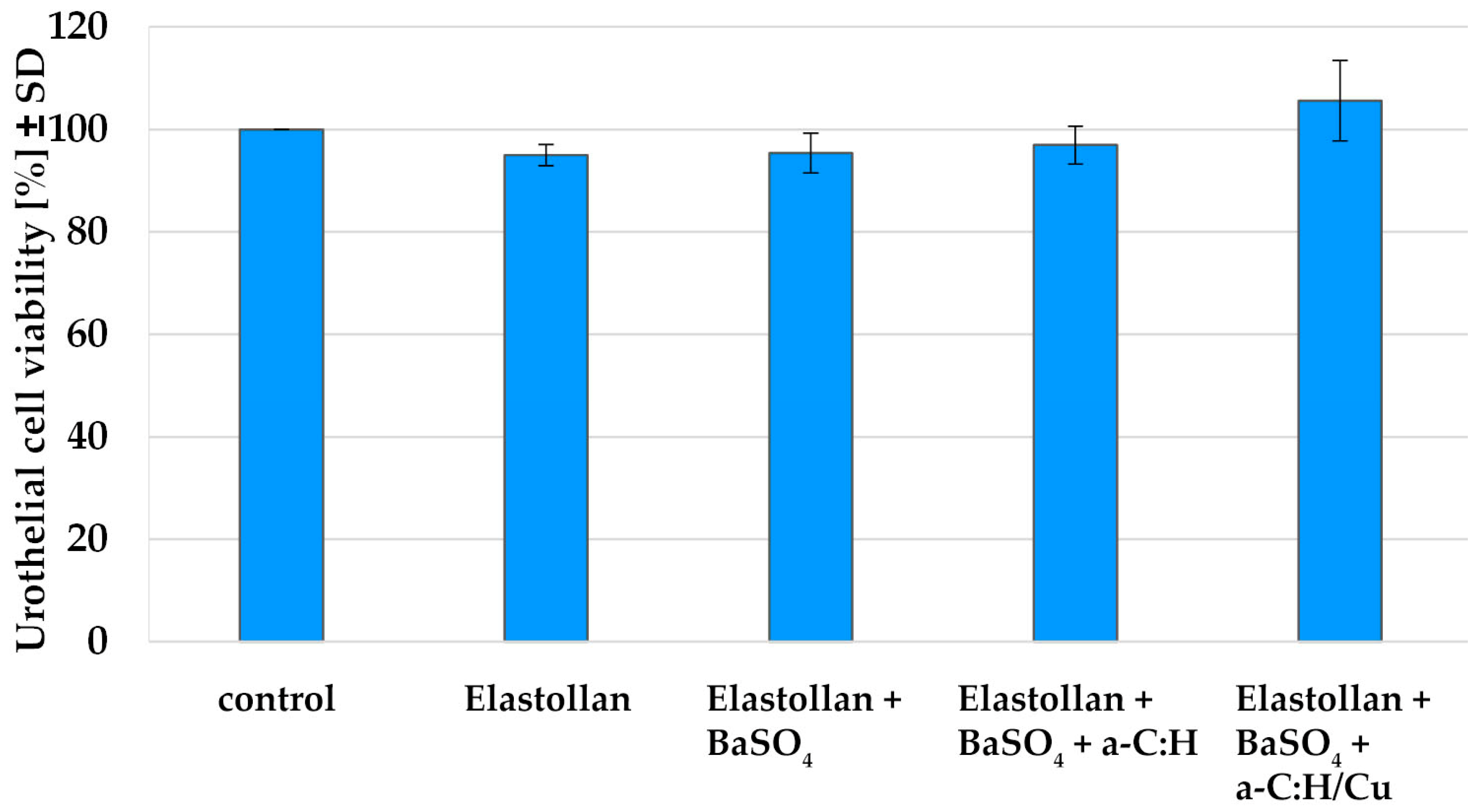 Polymers 14 03324 g002