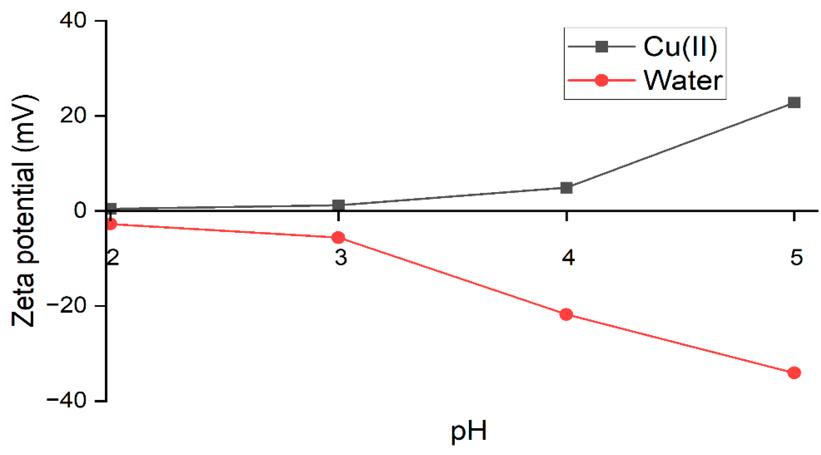 Polymers 14 03325 g005