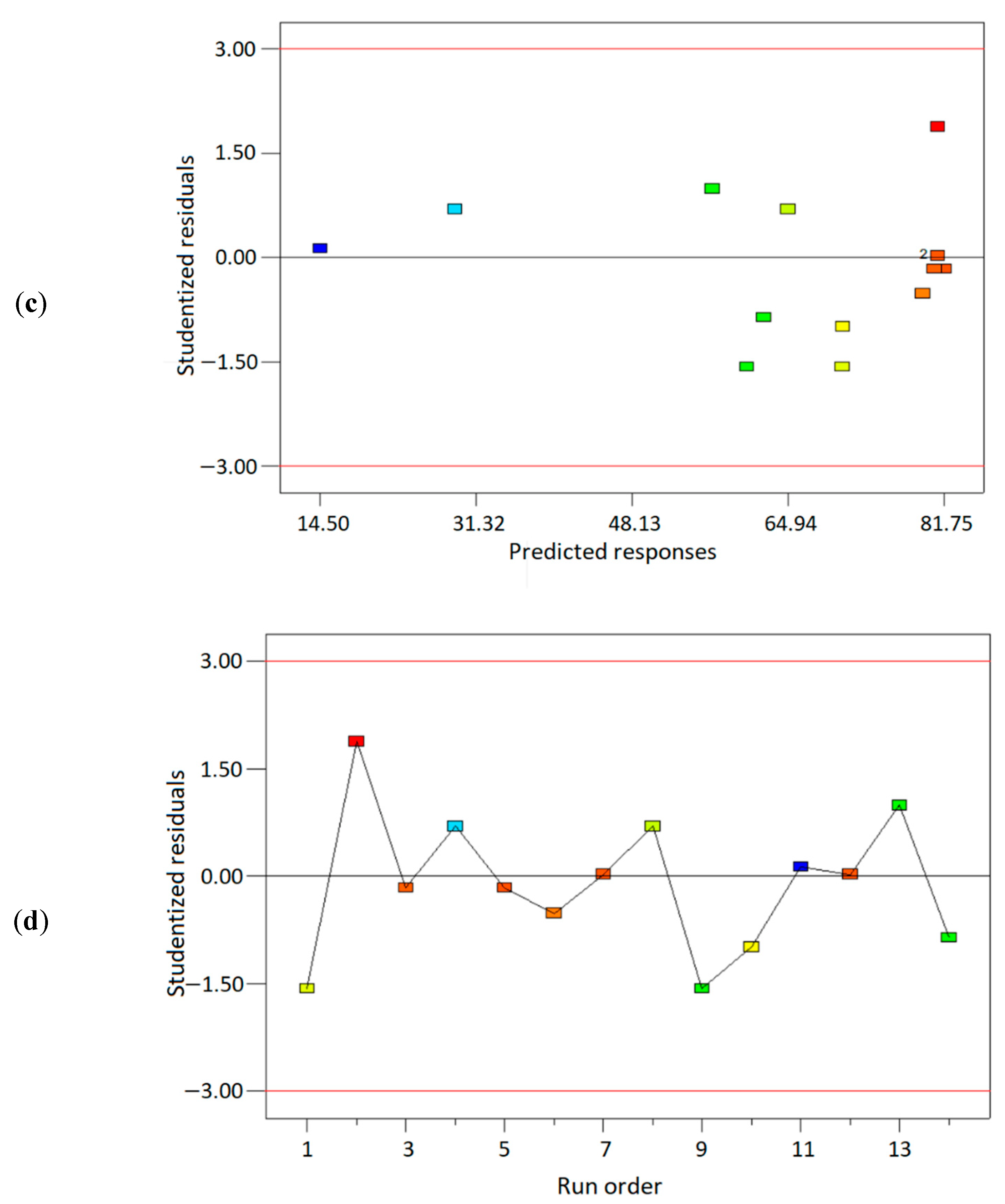 Polymers 14 03325 g008b