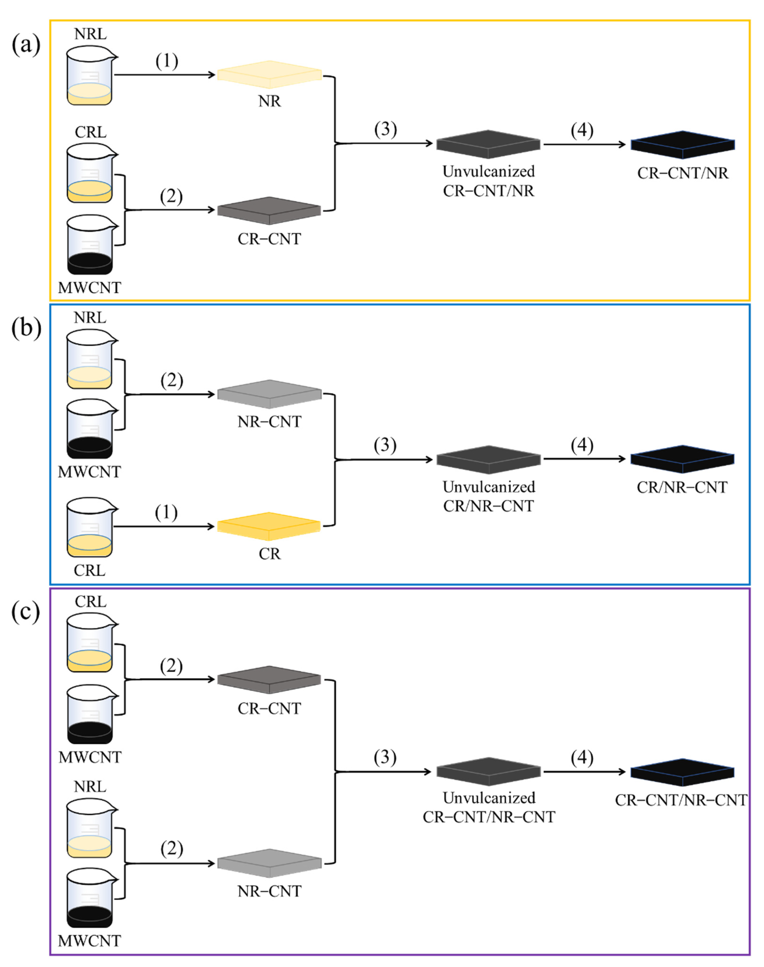 Polymers 14 03326 g002
