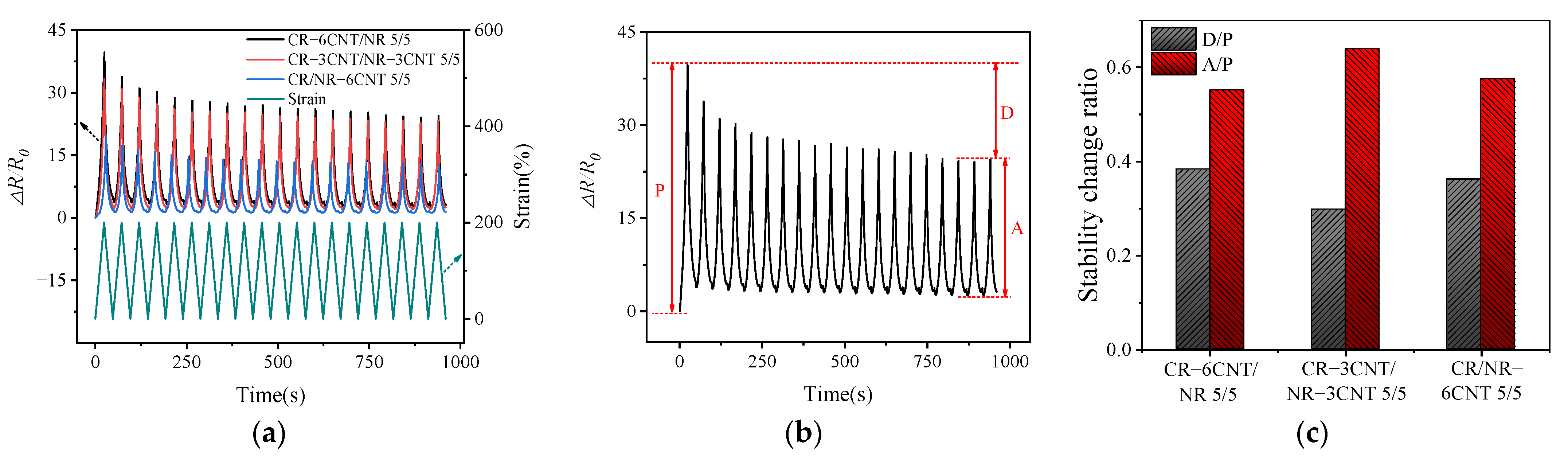 Polymers 14 03326 g007