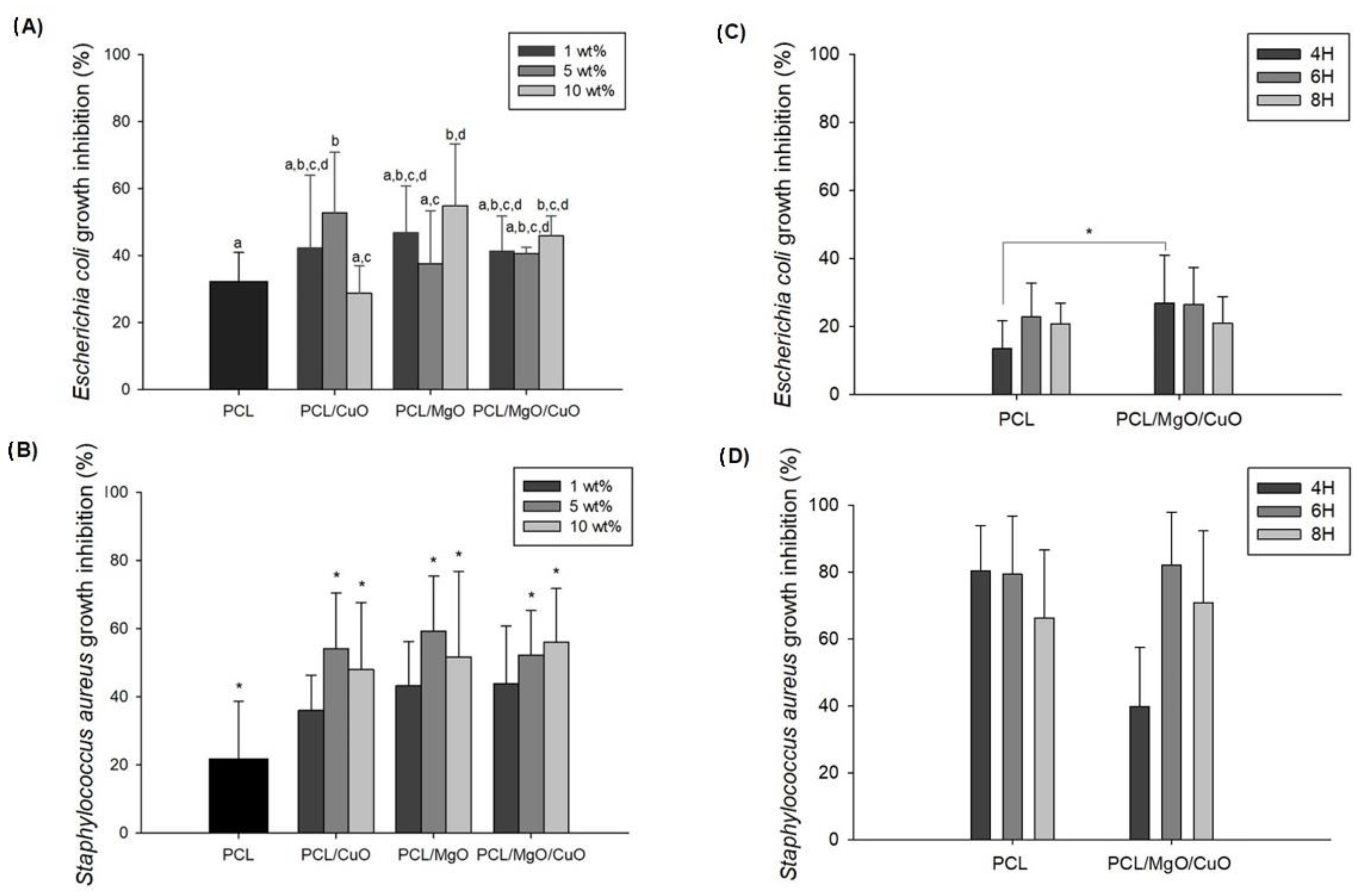 Polymers 14 03329 g007