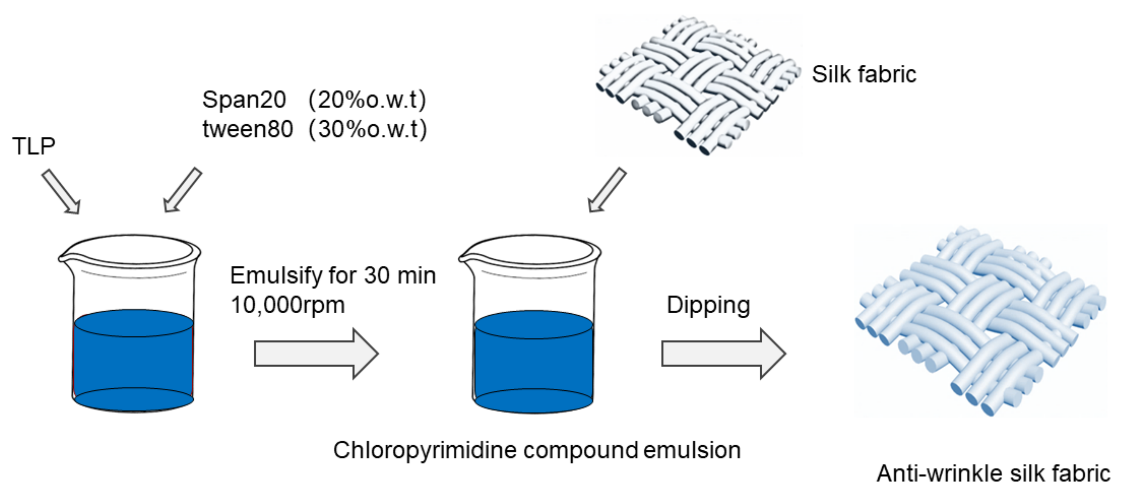 The effect of ageing on the mechanical properties of the silk of