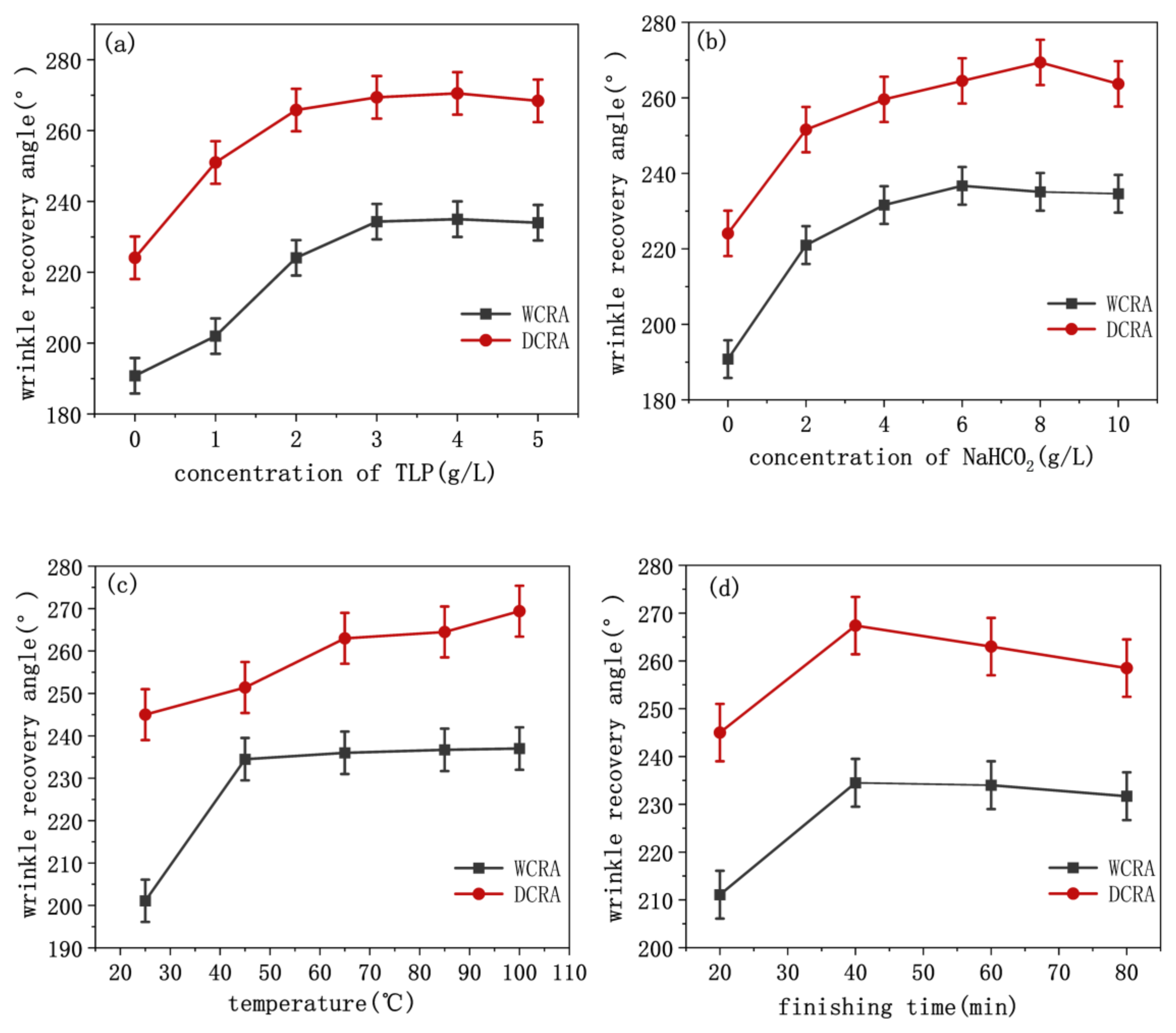 Polymers 14 03332 g002