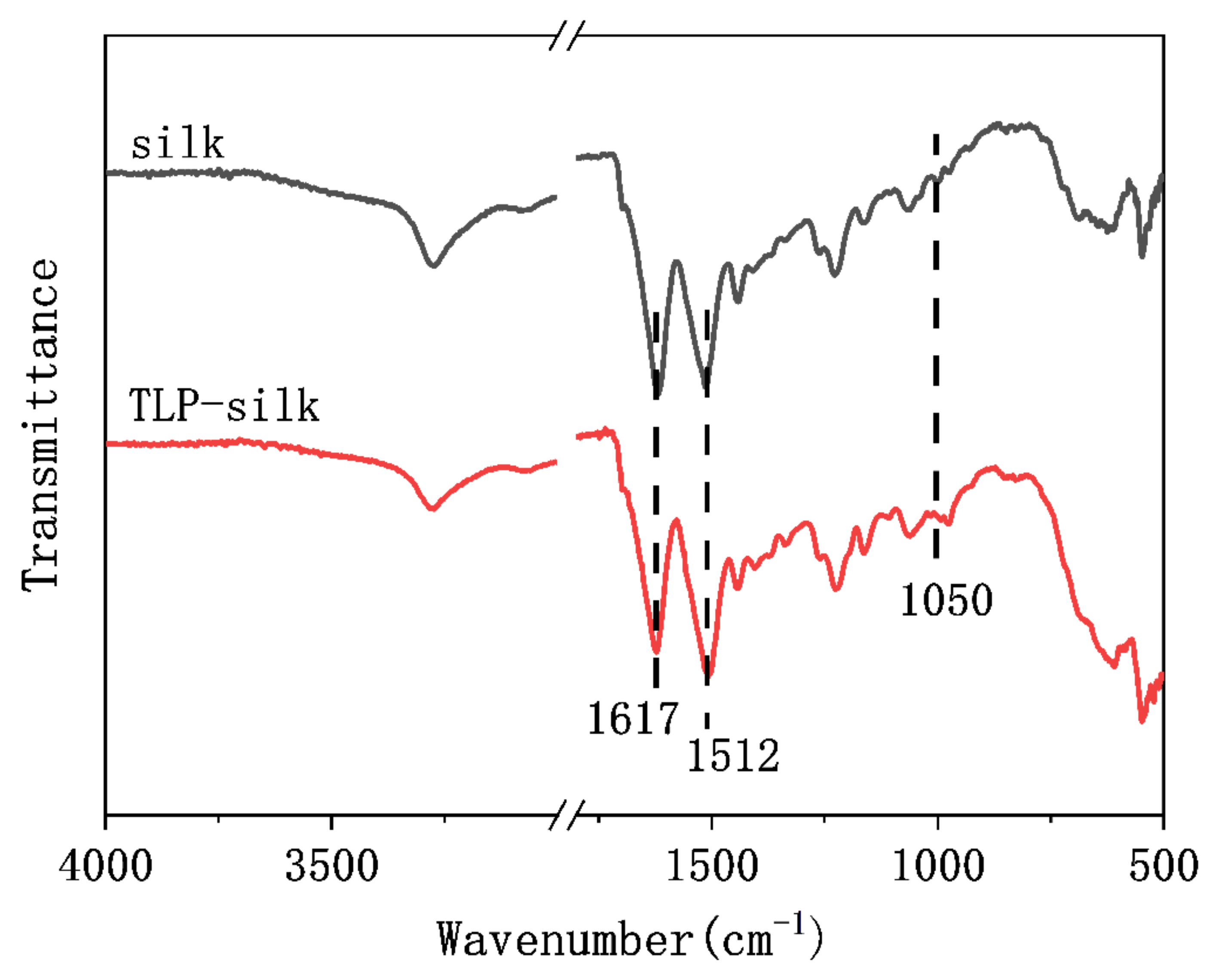 Polymers 14 03332 g004