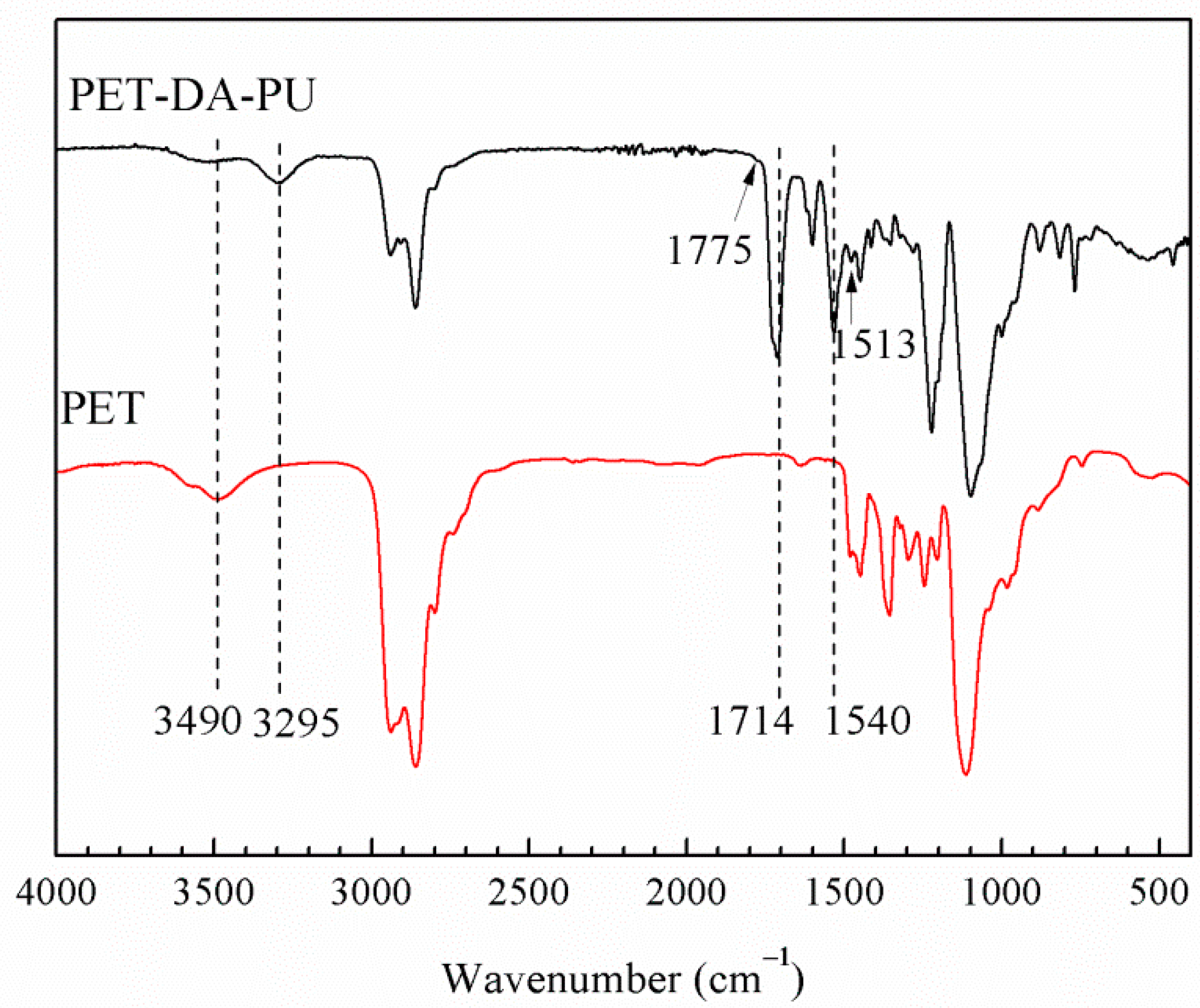 FTIR spectra of the pristine glass fiber membrane (solid black