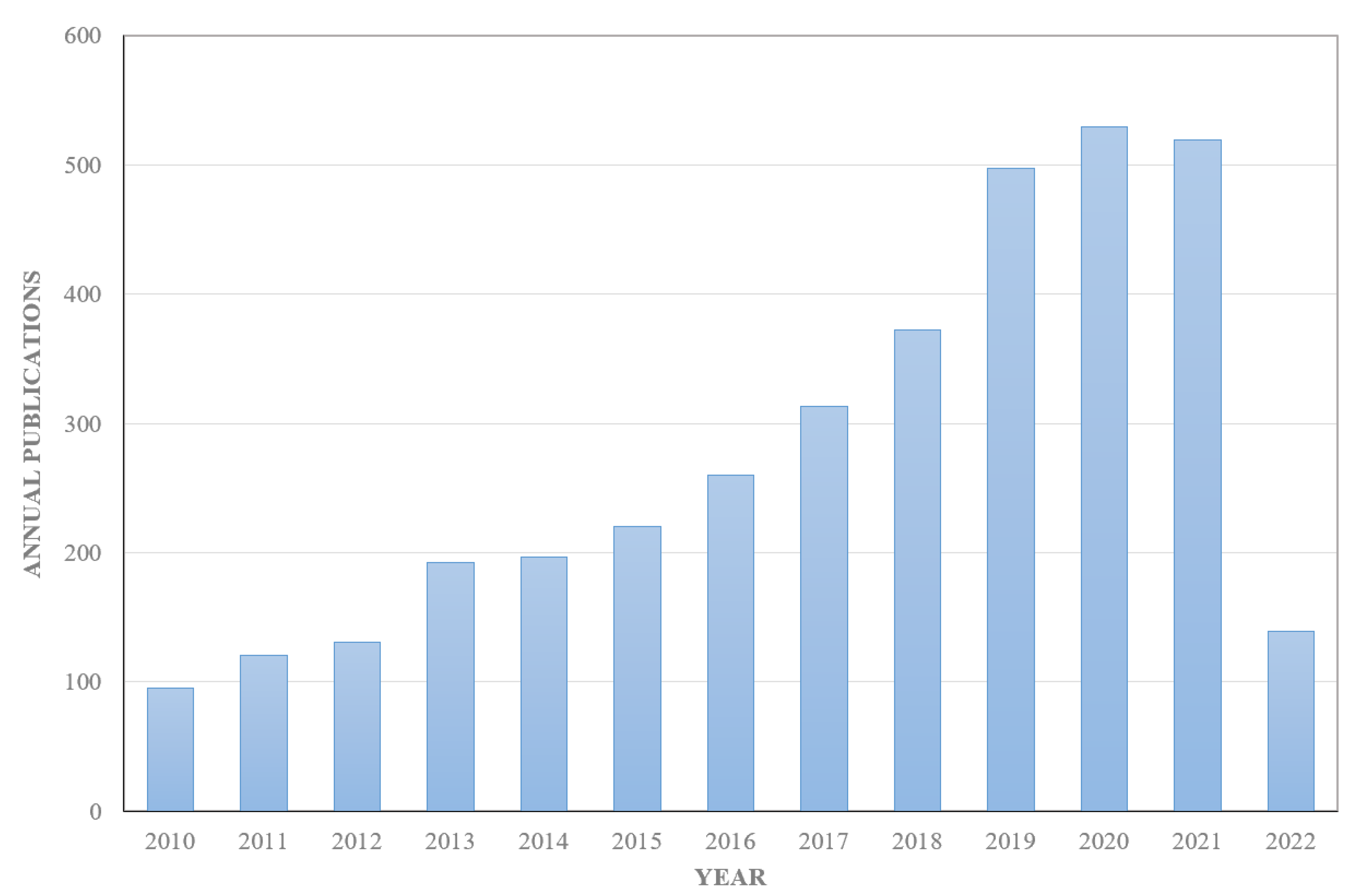 Polymers 14 03335 g001