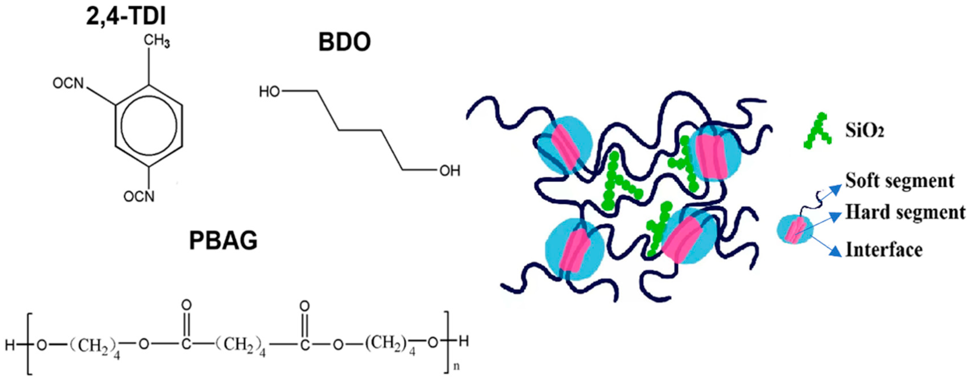 Polymers 14 03336 g001