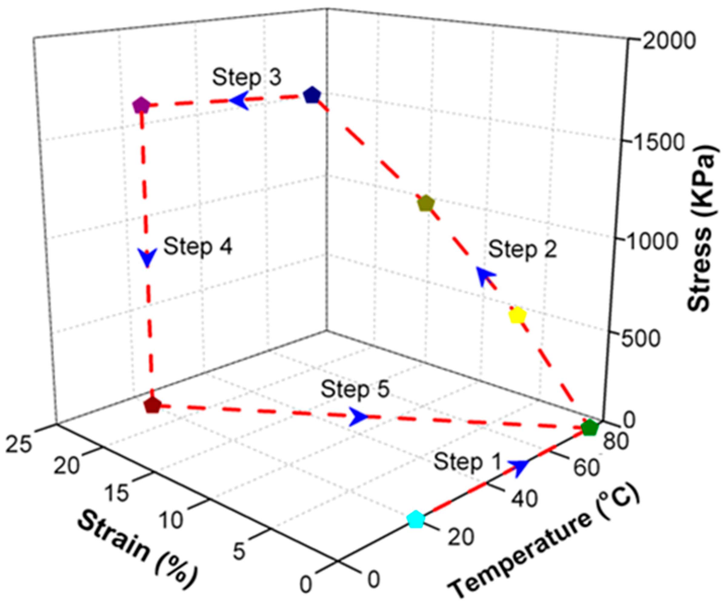 Polymers 14 03336 g002