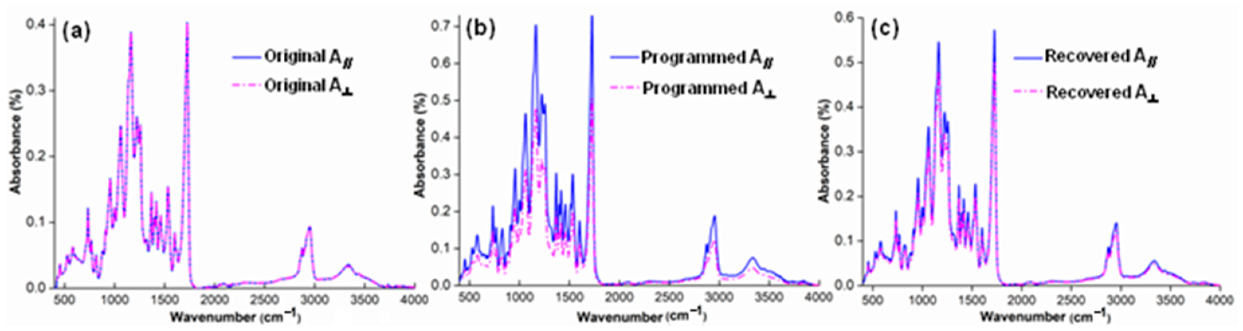 Polymers 14 03336 g009