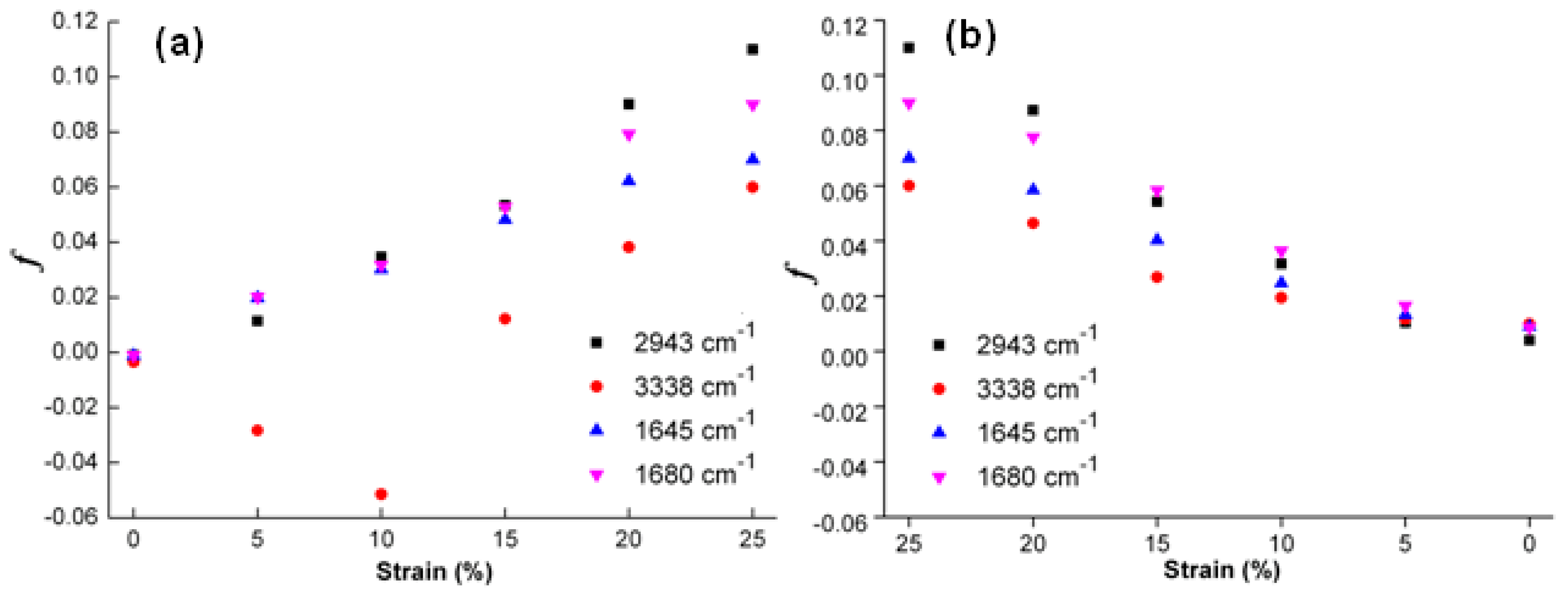 Polymers 14 03336 g010