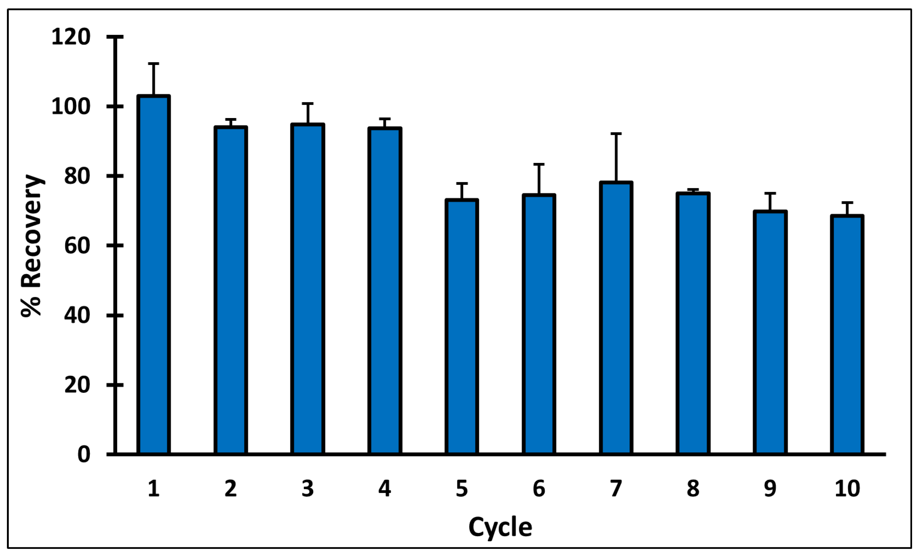 Polymers 14 03339 g007