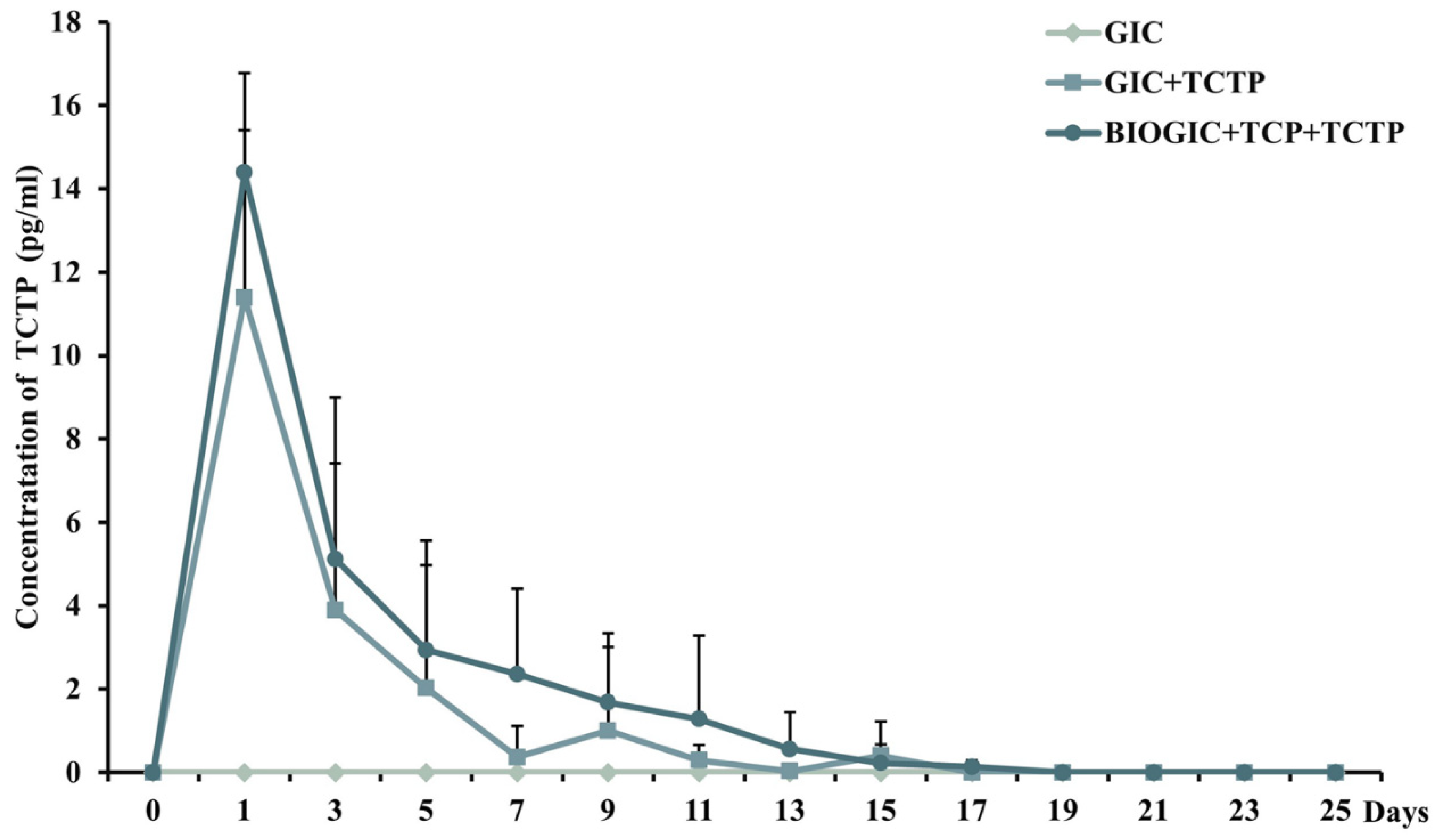 Polymers 14 03341 g006 550