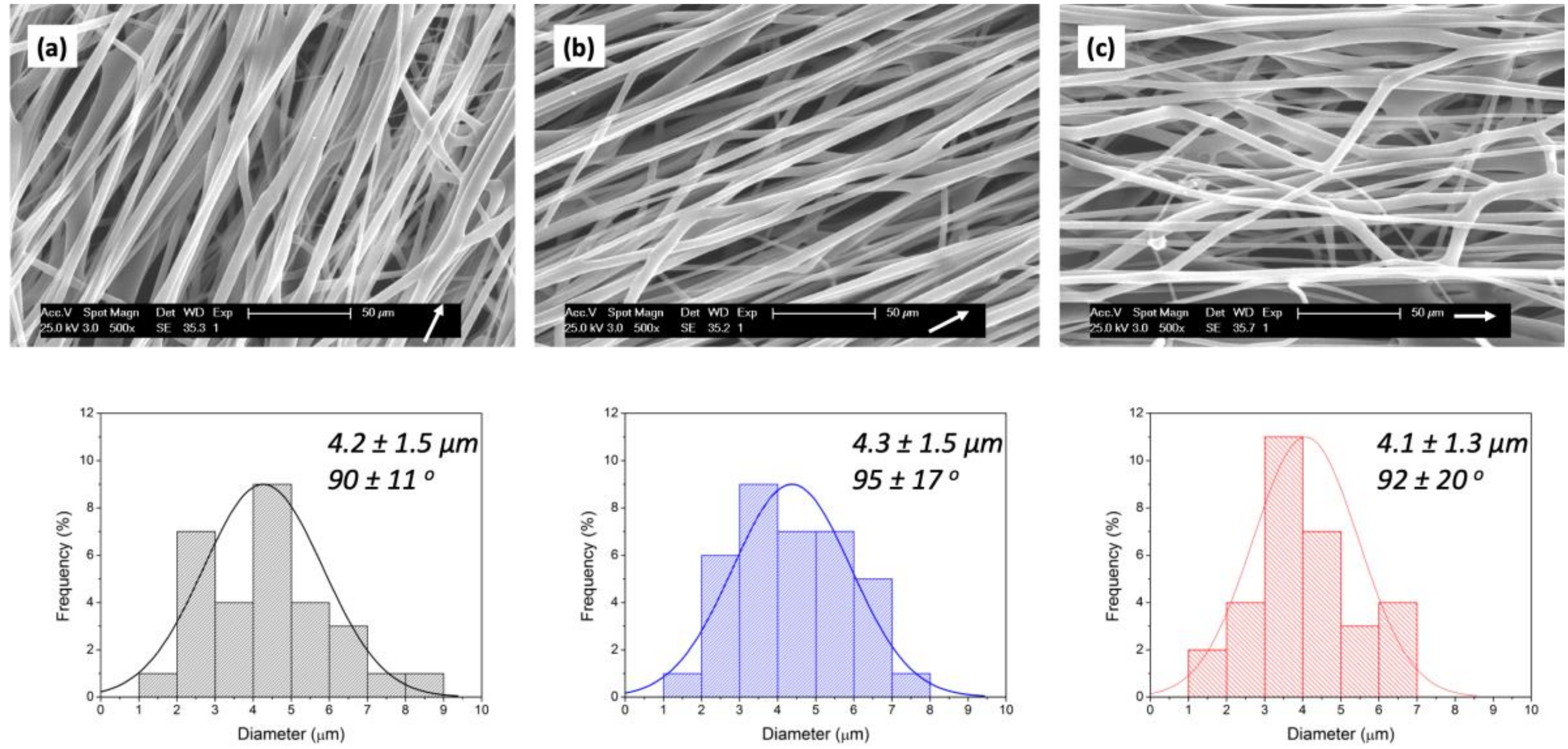 Polymers 14 03342 g003