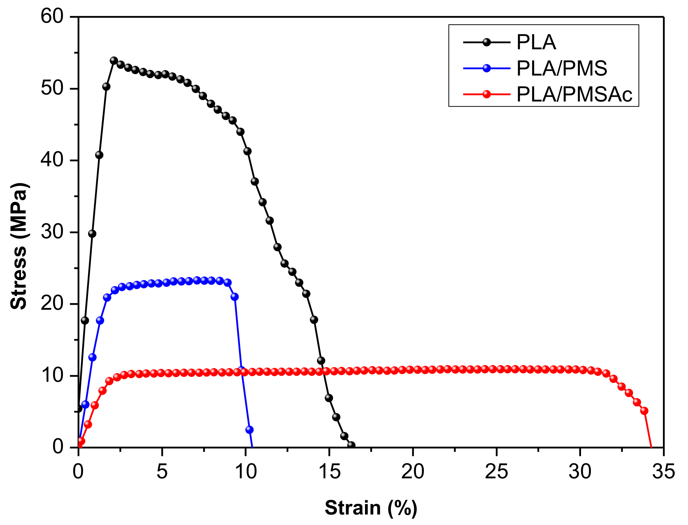 Polymers 14 03342 g007