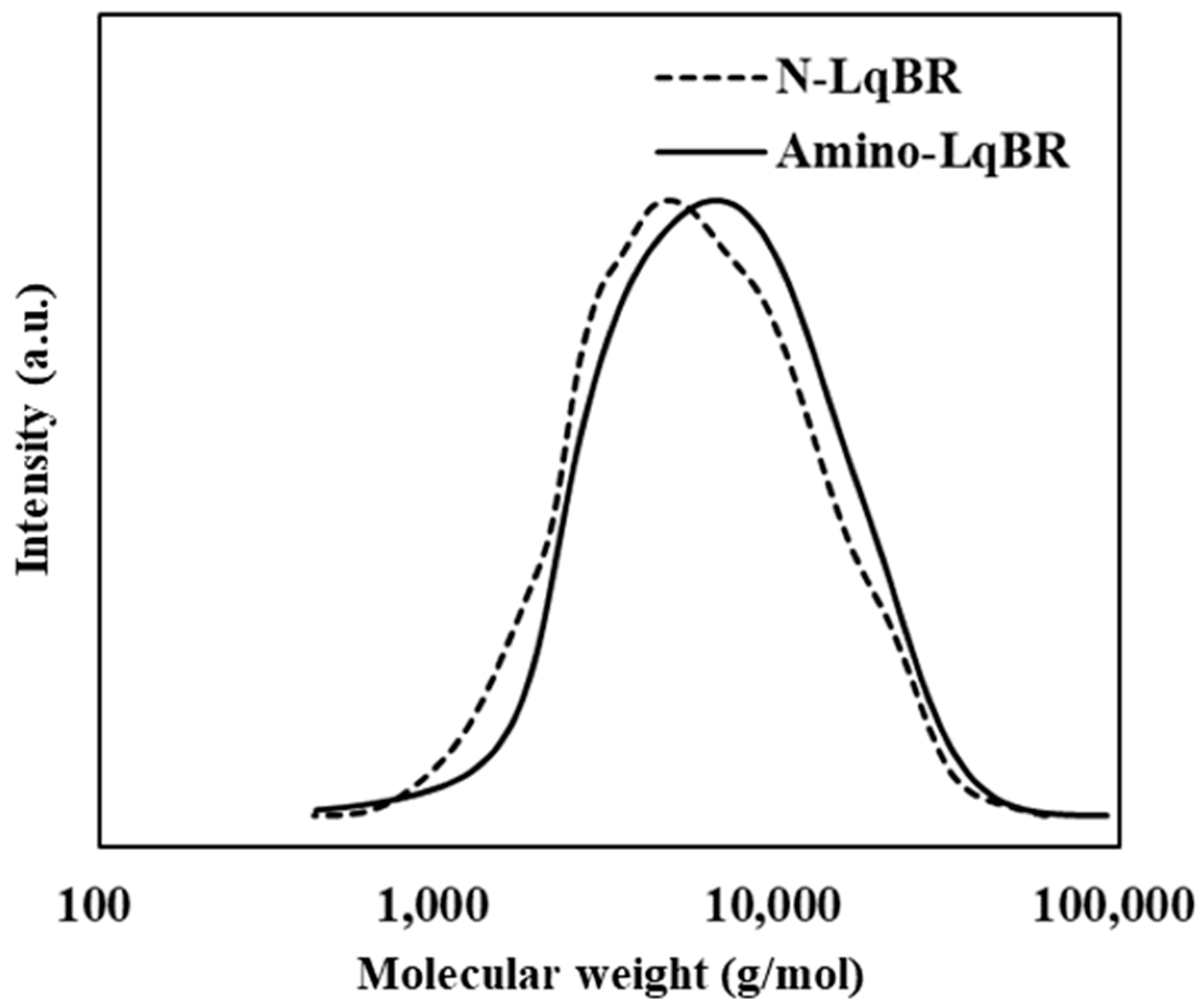 Polymers 14 03343 g001