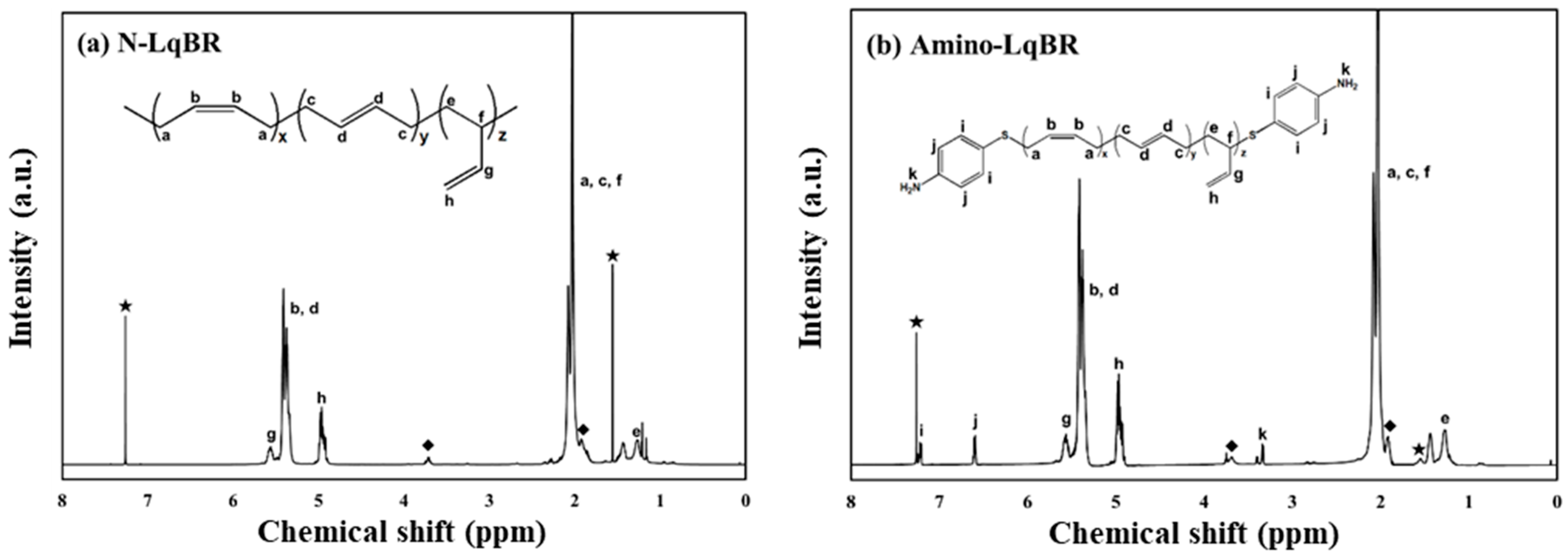 Polymers 14 03343 g002