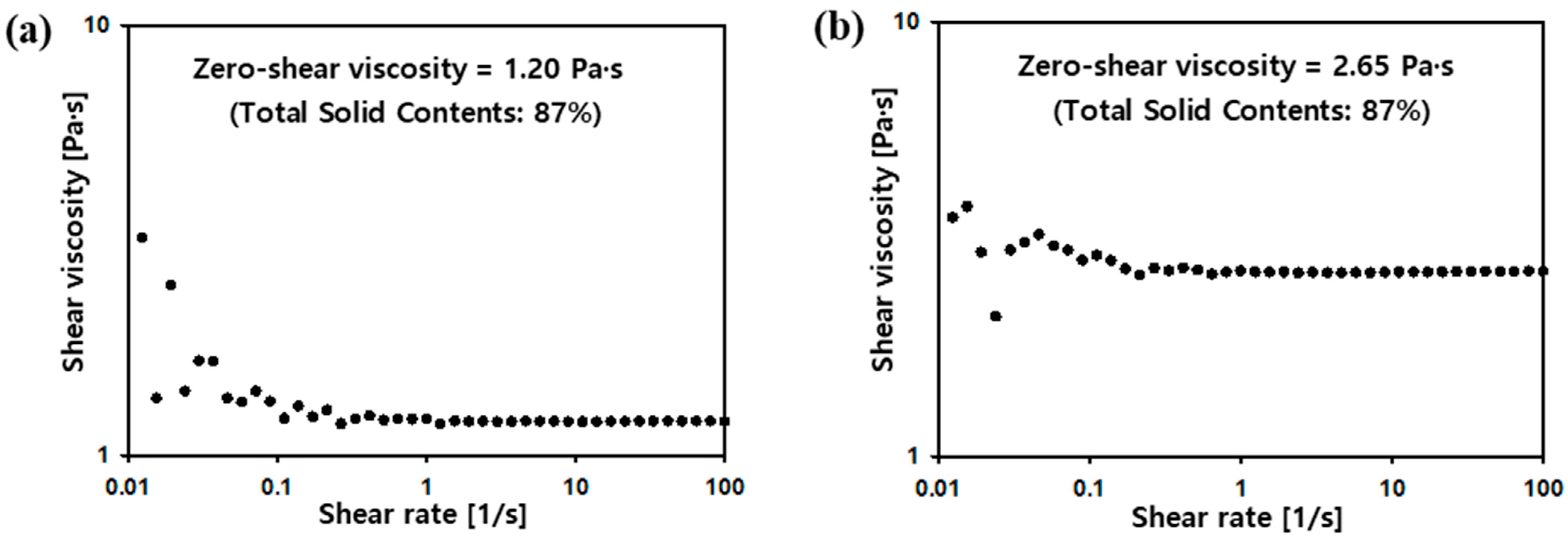 Polymers 14 03343 g003