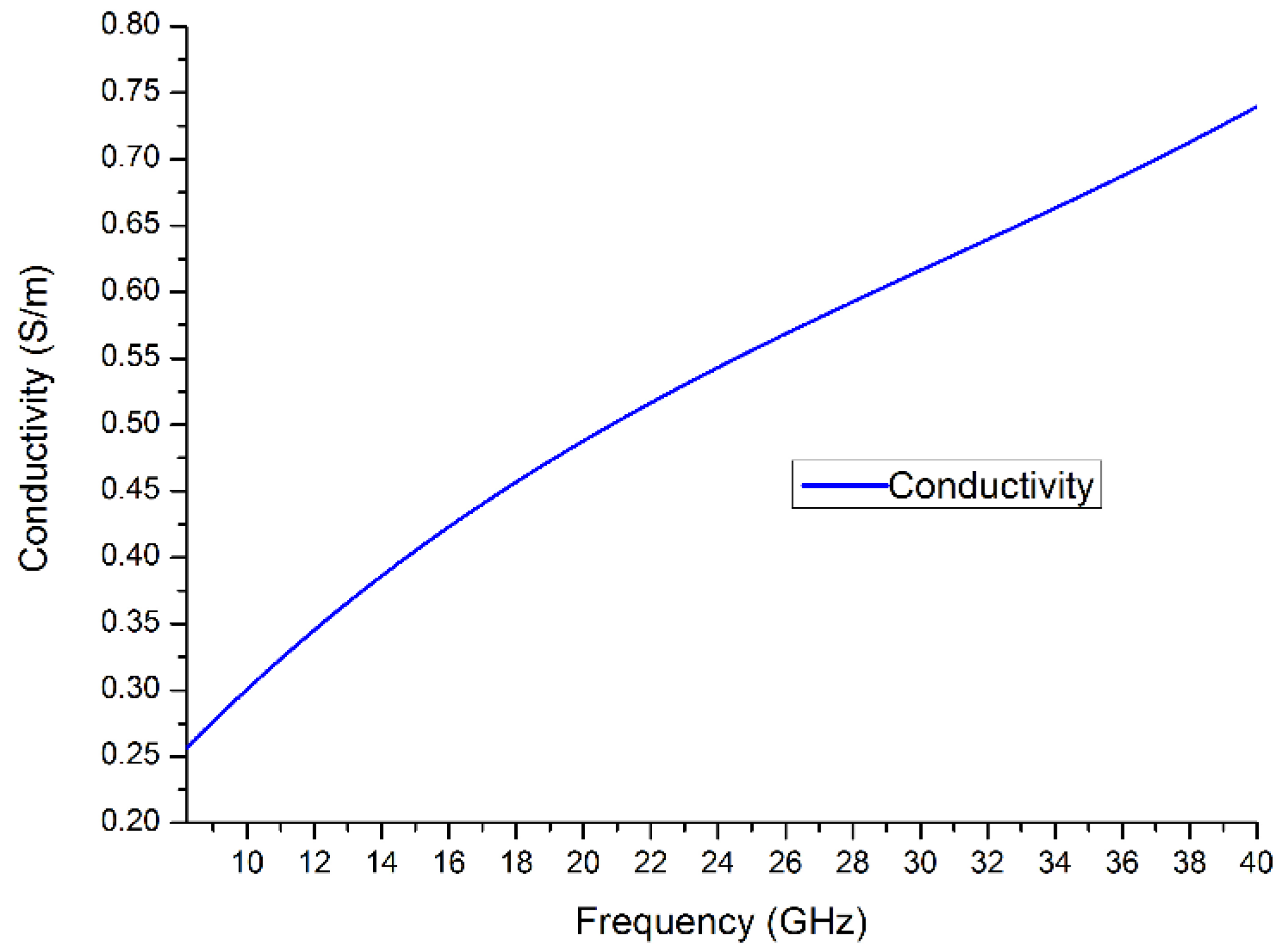 Polymers 14 03345 g010 550