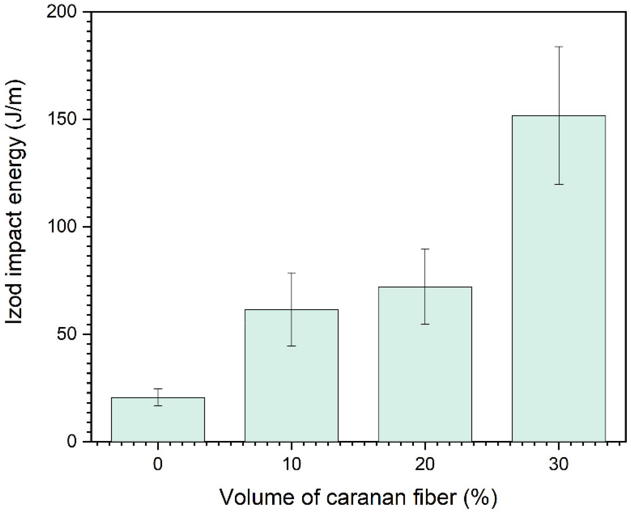 Polymers 14 03348 g004 550