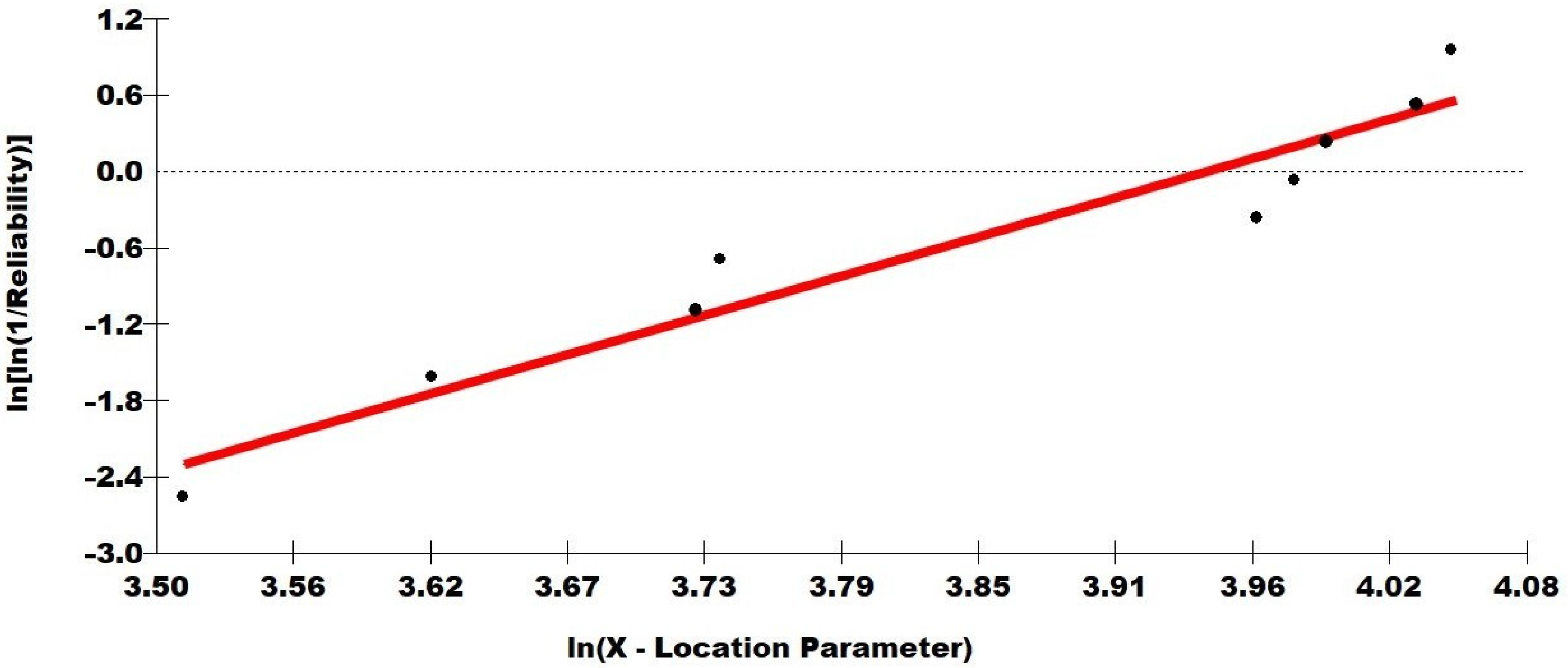 Polymers 14 03348 g009 550