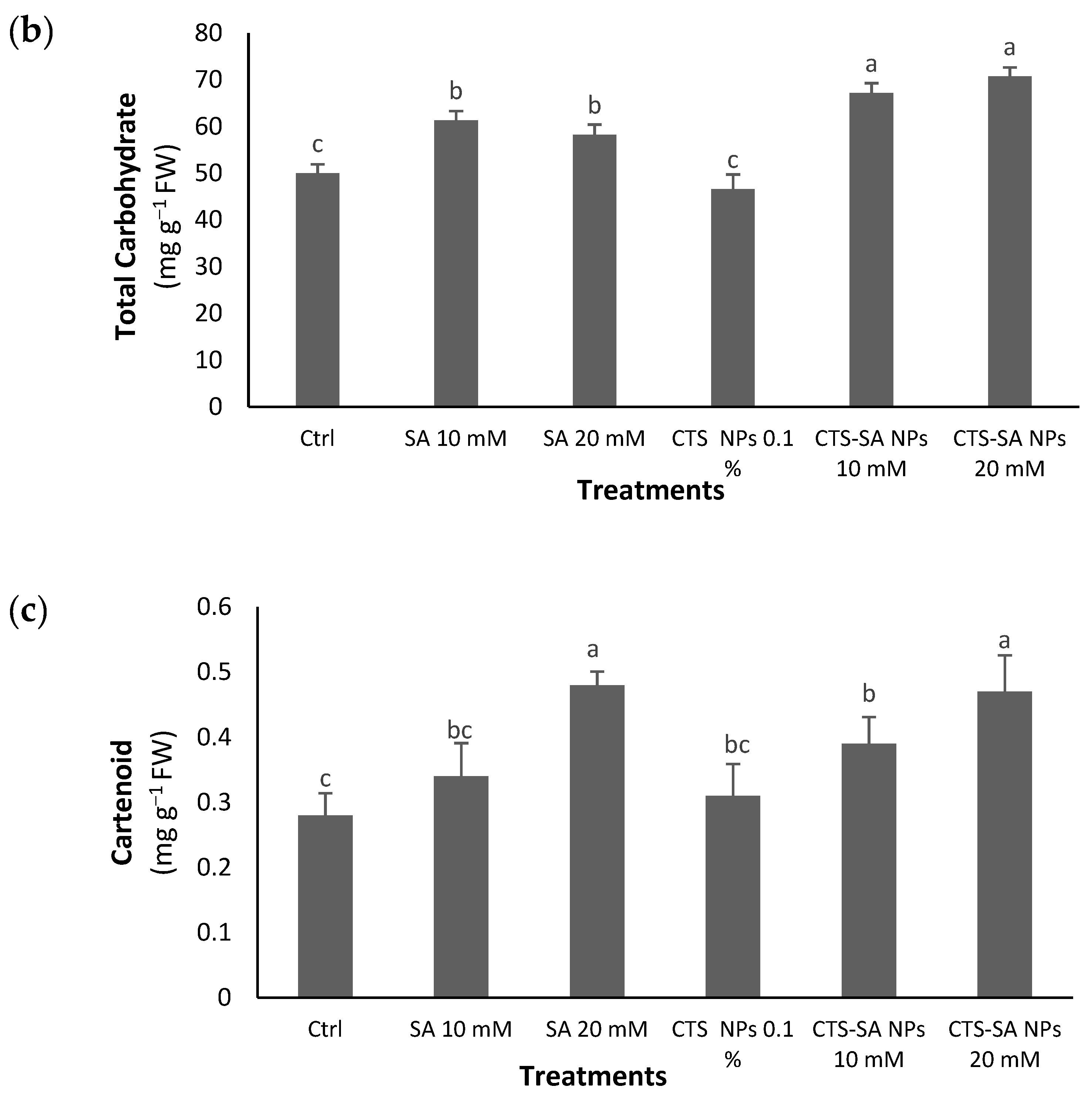 Polymers 14 03349 g002b