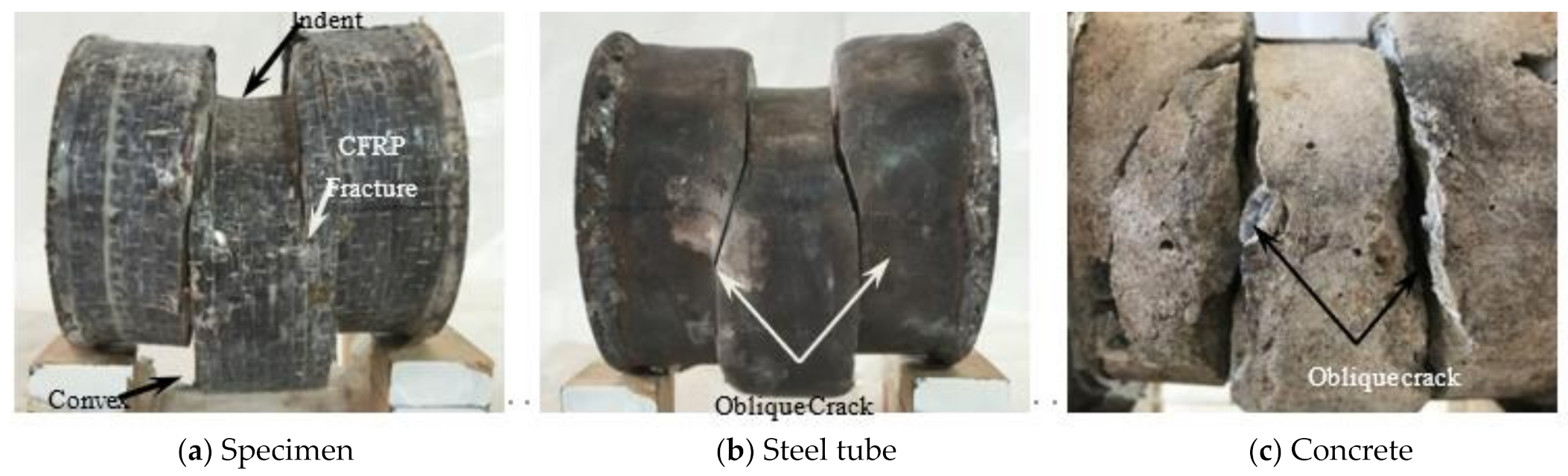 Polymers 14 03350 g004 550