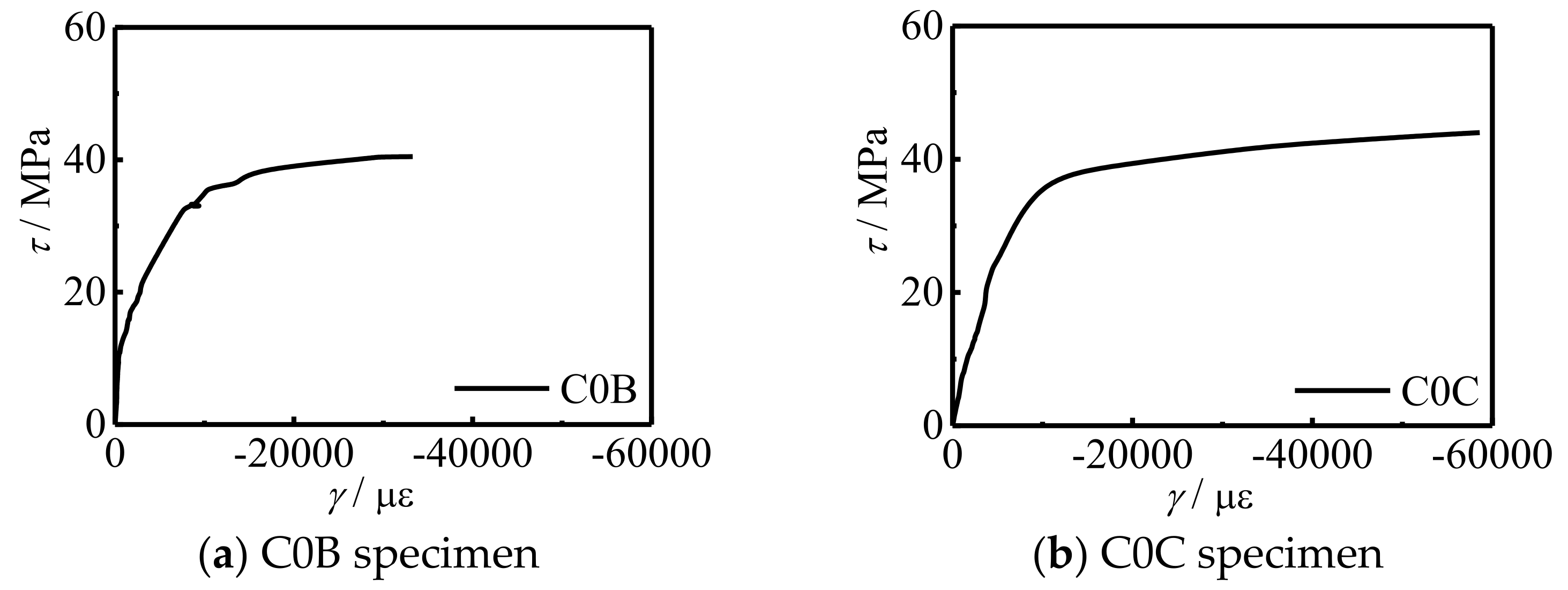 Polymers 14 03350 g007a 550